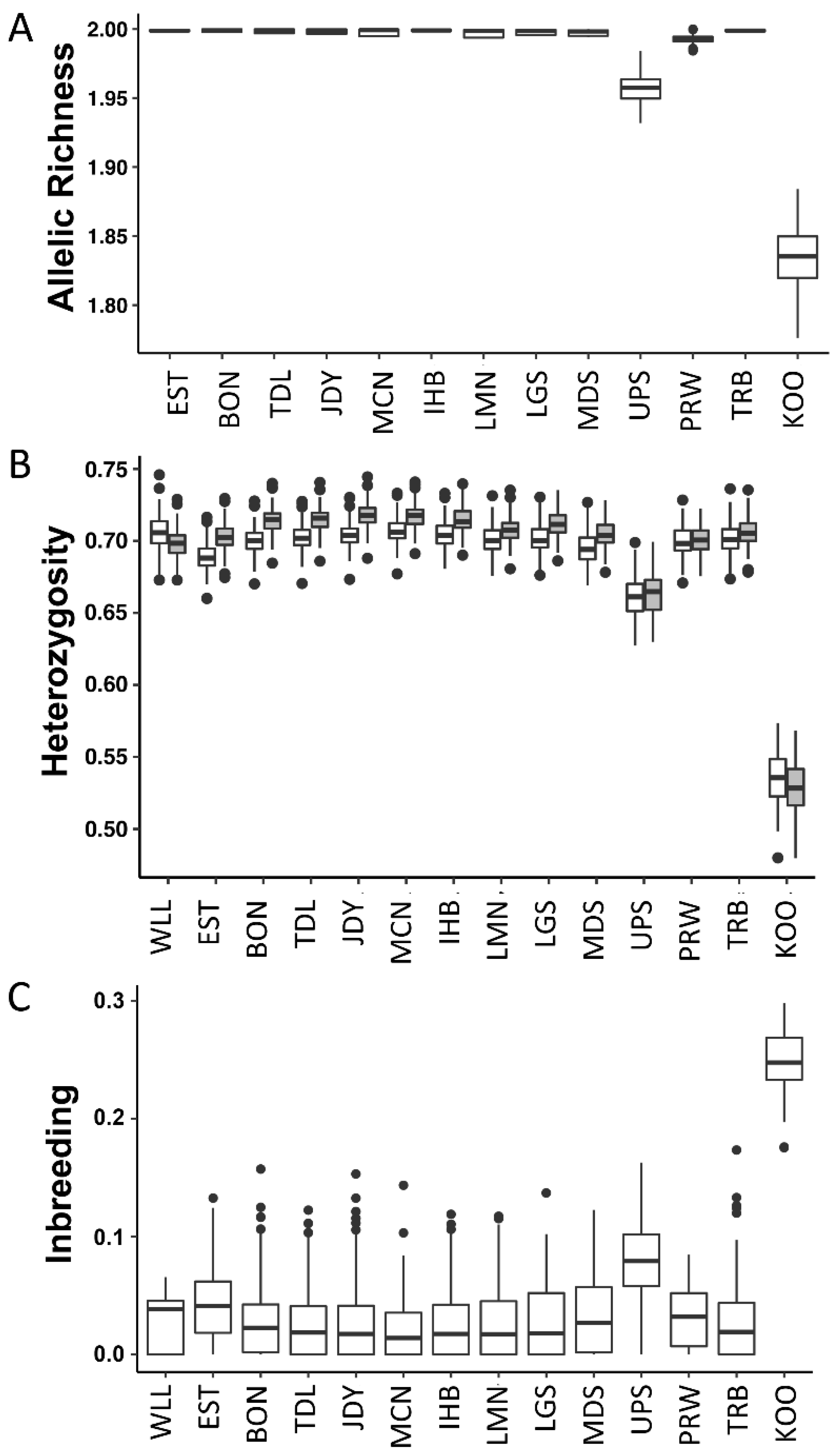 Diversity 14 01045 g004