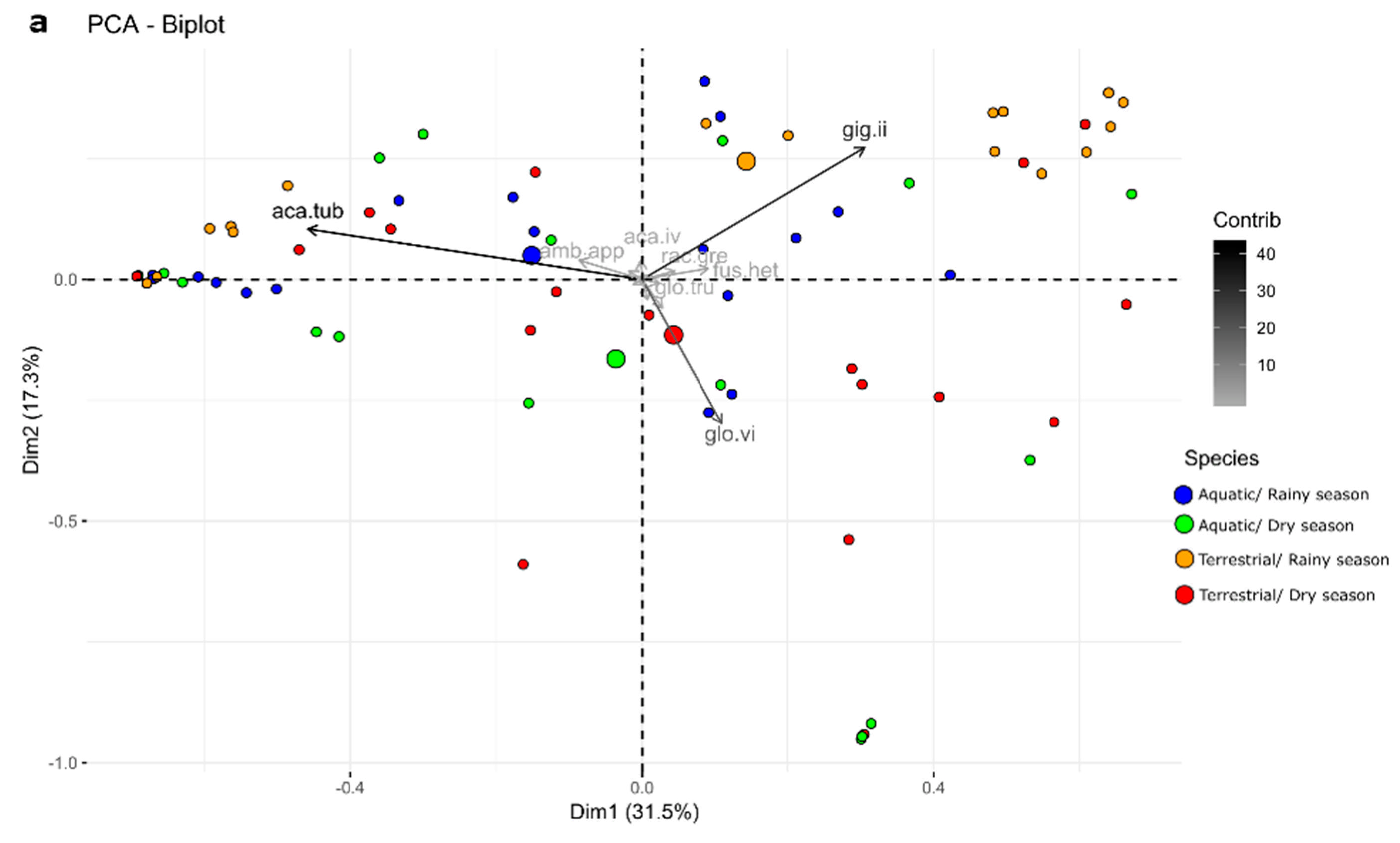 Diversity 14 01046 g002a