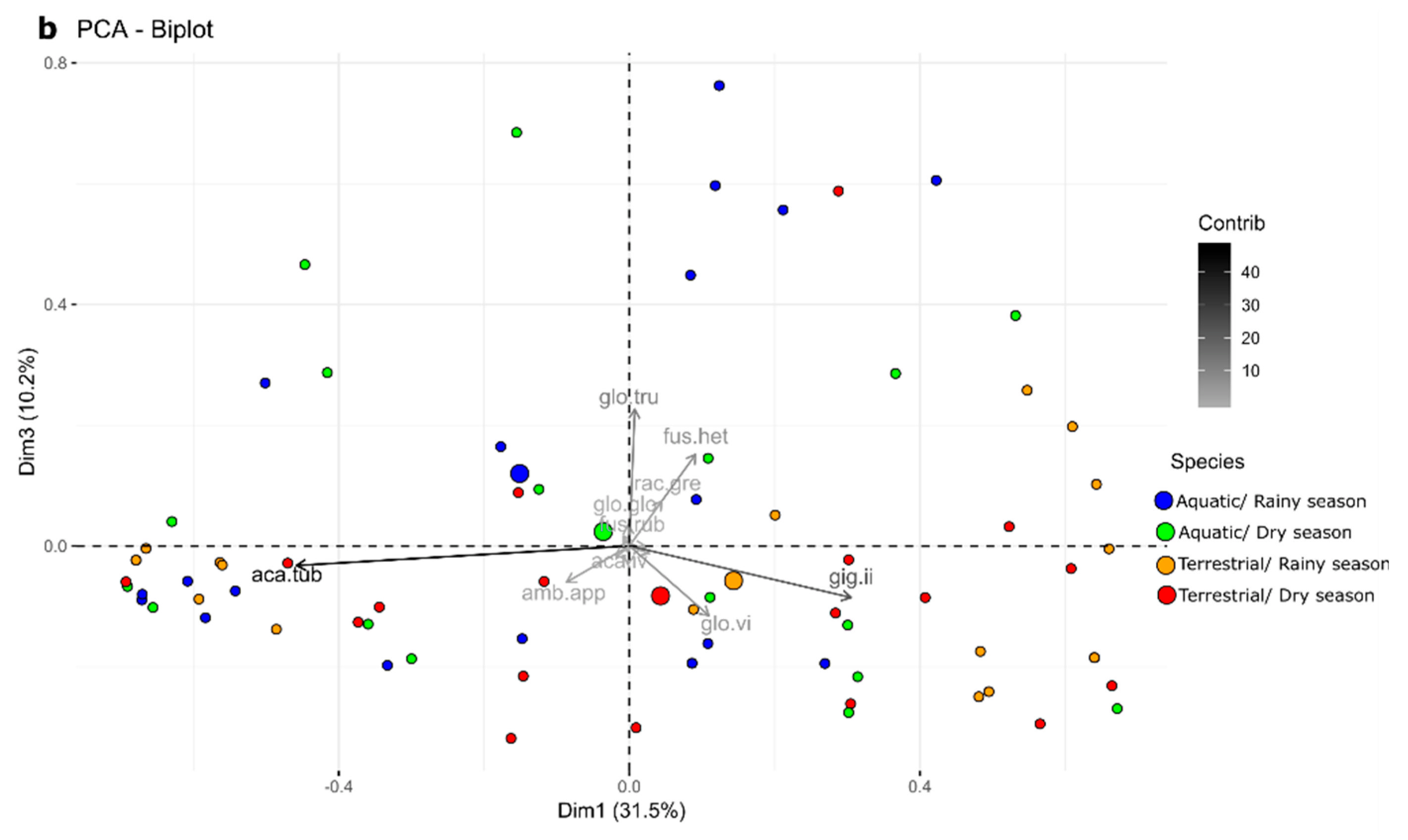 Diversity 14 01046 g002b