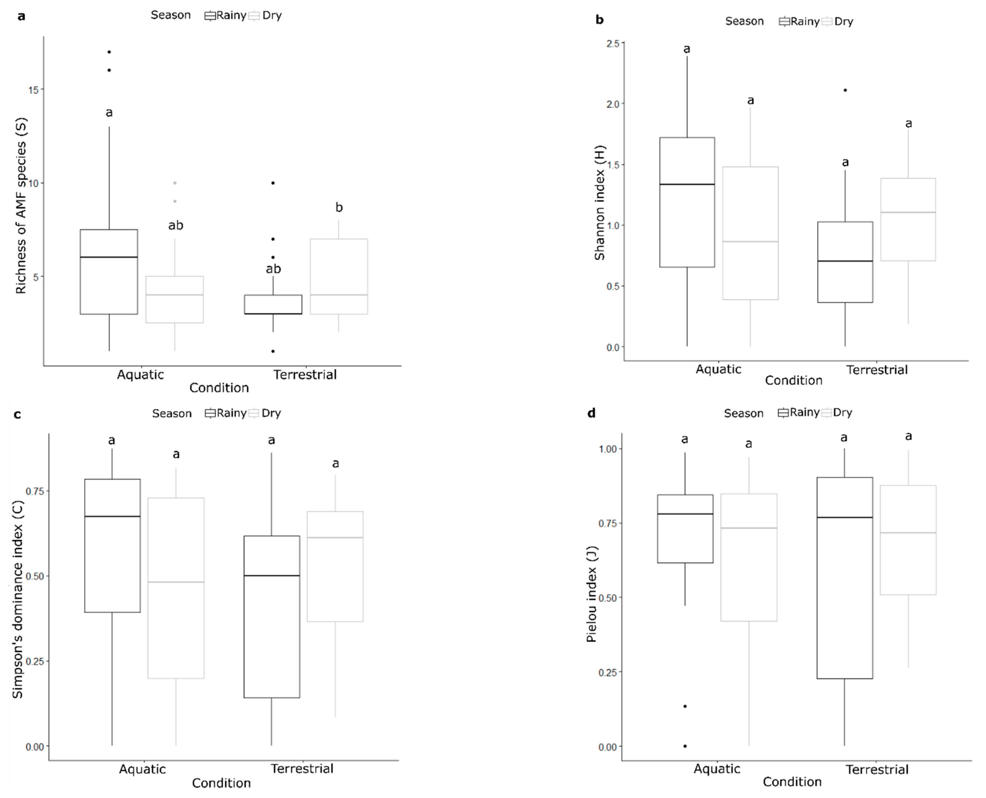 Diversity 14 01046 g004