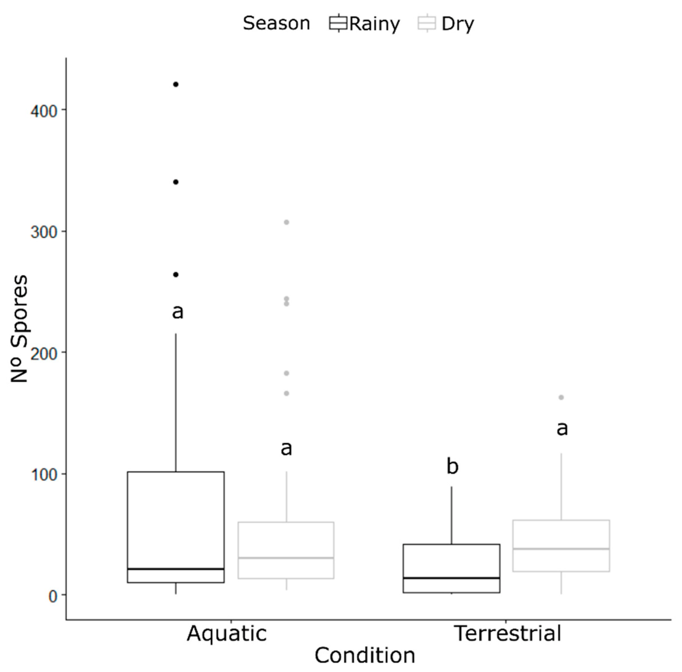 Diversity 14 01046 g005