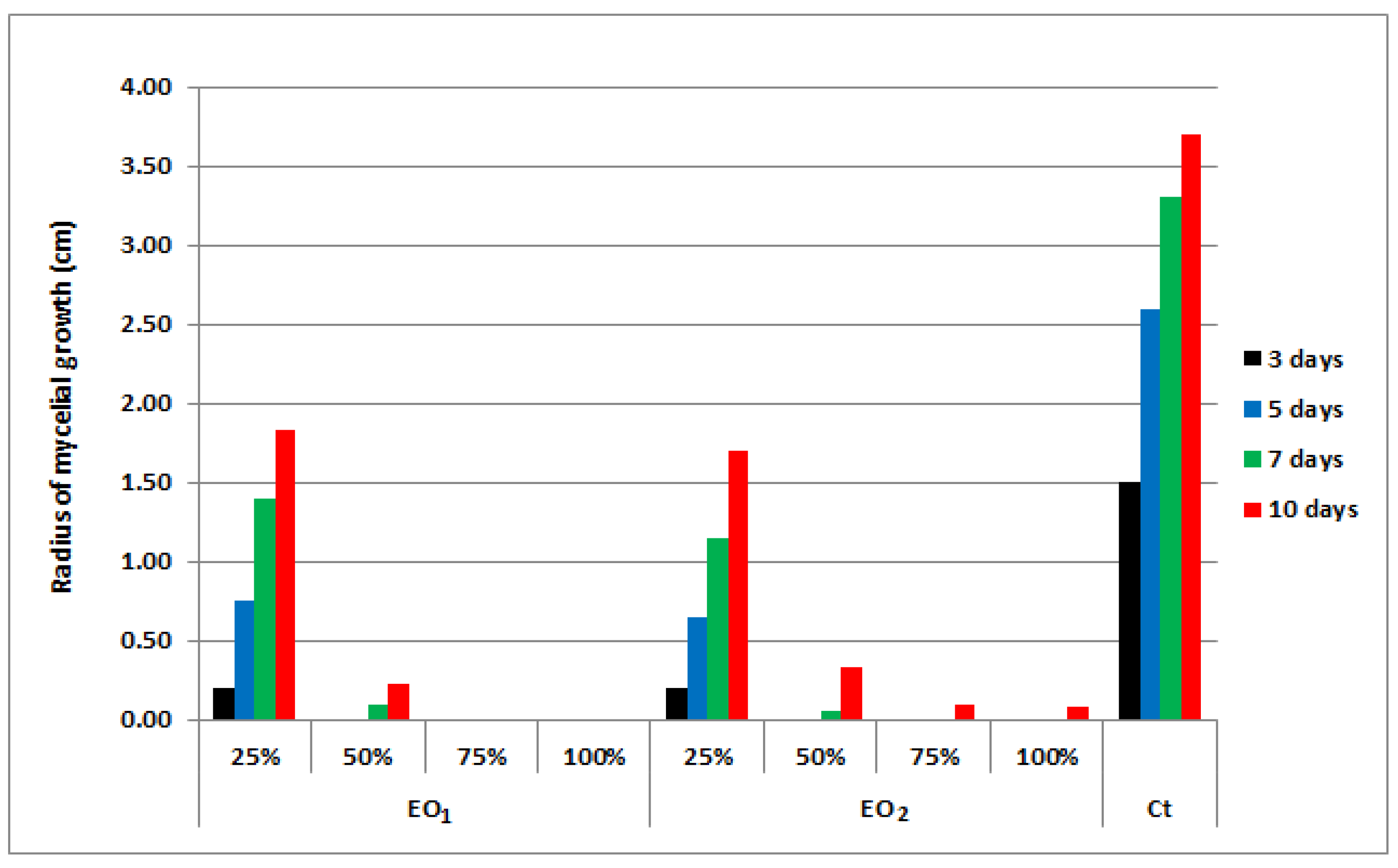 Diversity 14 01048 g006 Diversity 14 01048 g006
