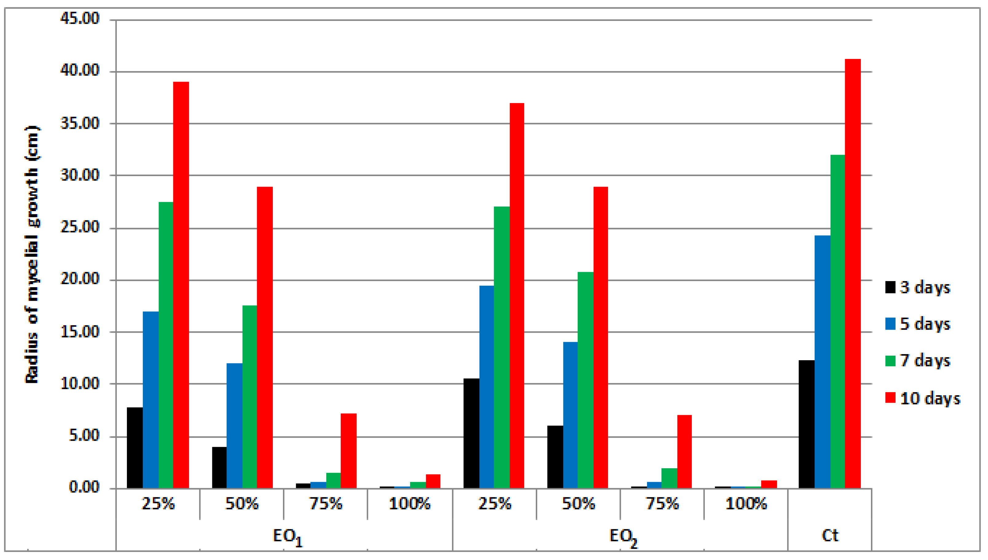 Diversity 14 01048 g008 Diversity 14 01048 g008
