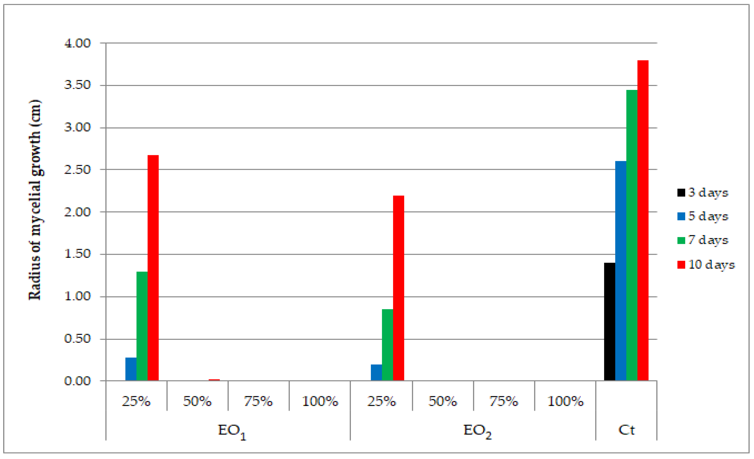 Diversity 14 01048 g010 Diversity 14 01048 g010