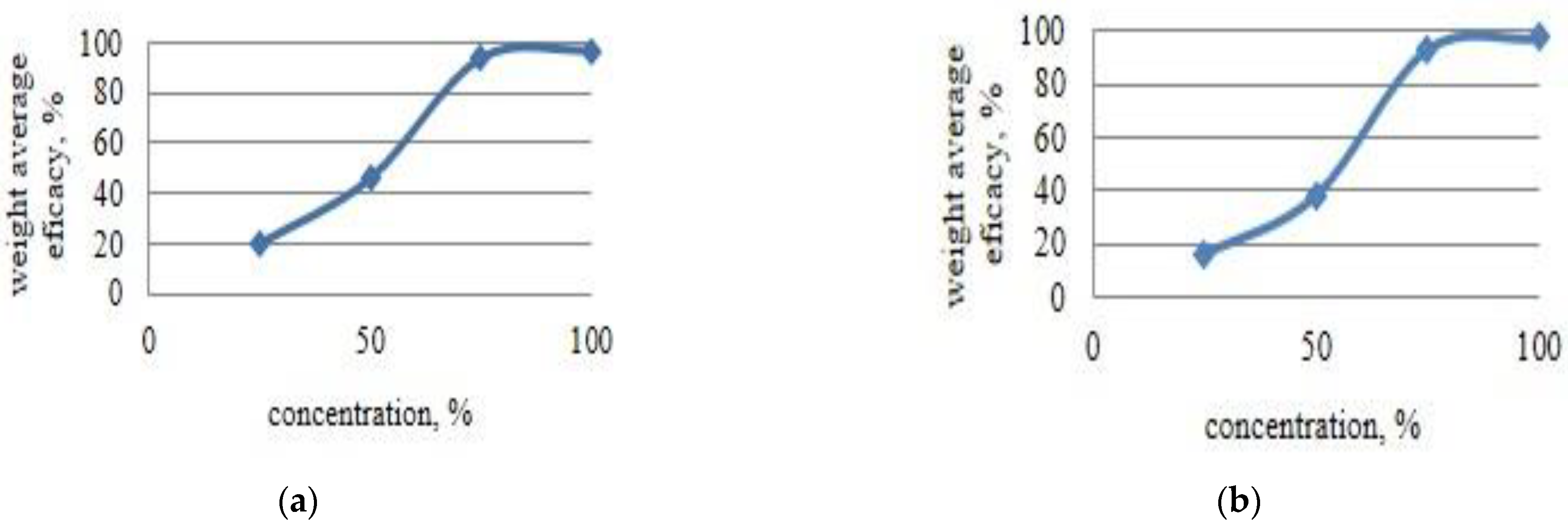 Diversity 14 01048 g012 Diversity 14 01048 g012