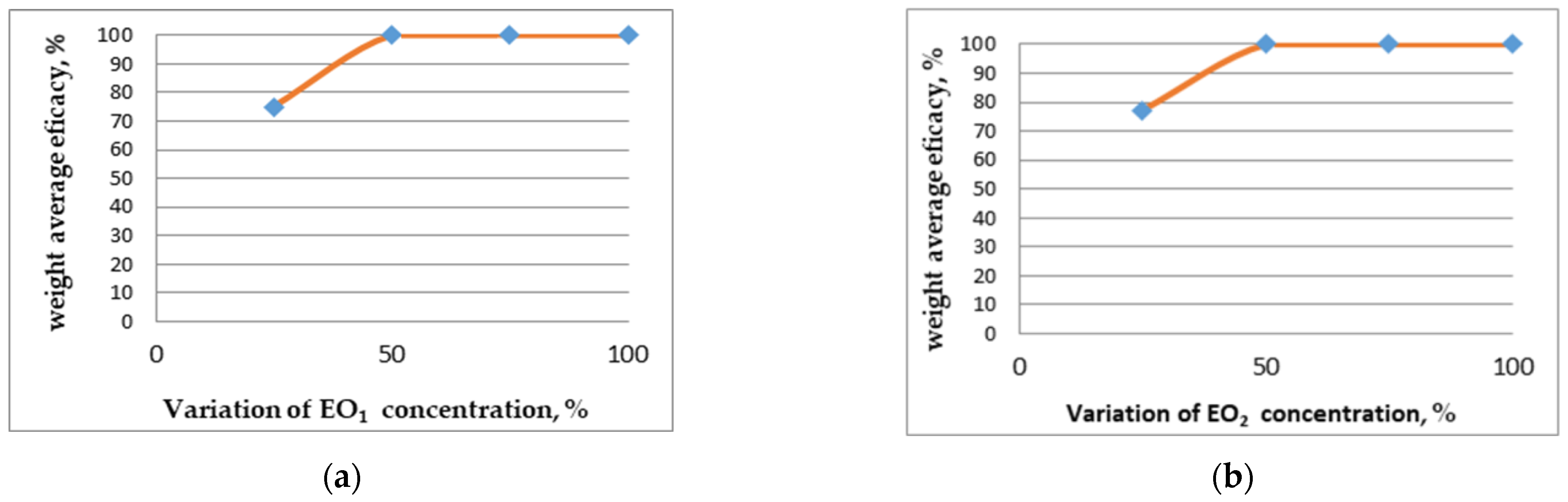 Diversity 14 01048 g013 Diversity 14 01048 g013