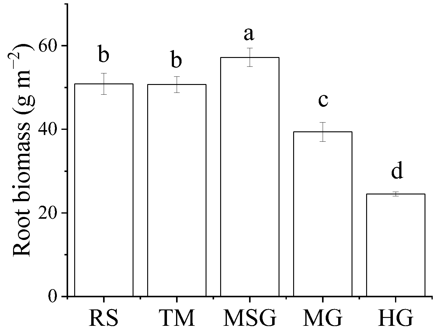Diversity 14 01049 g002 Diversity 14 01049 g002