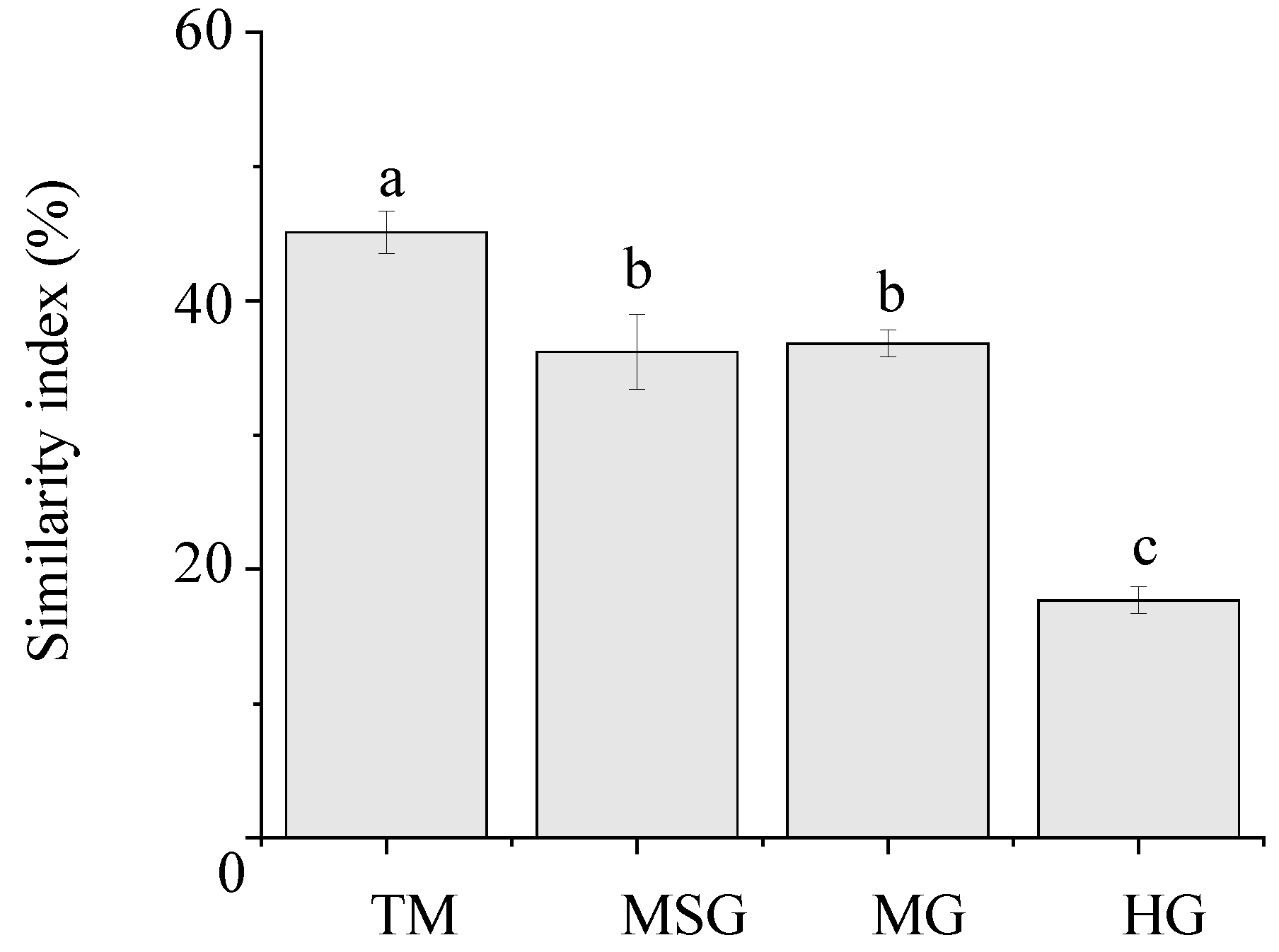 Diversity 14 01049 g003 Diversity 14 01049 g003