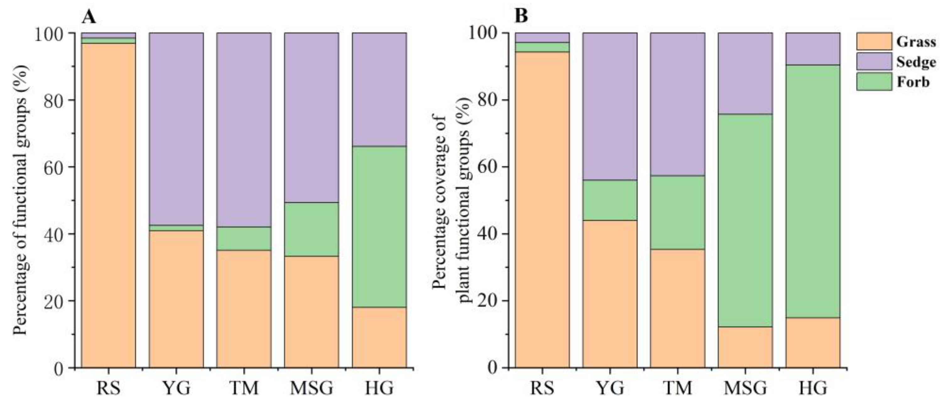 Diversity 14 01049 g004 Diversity 14 01049 g004