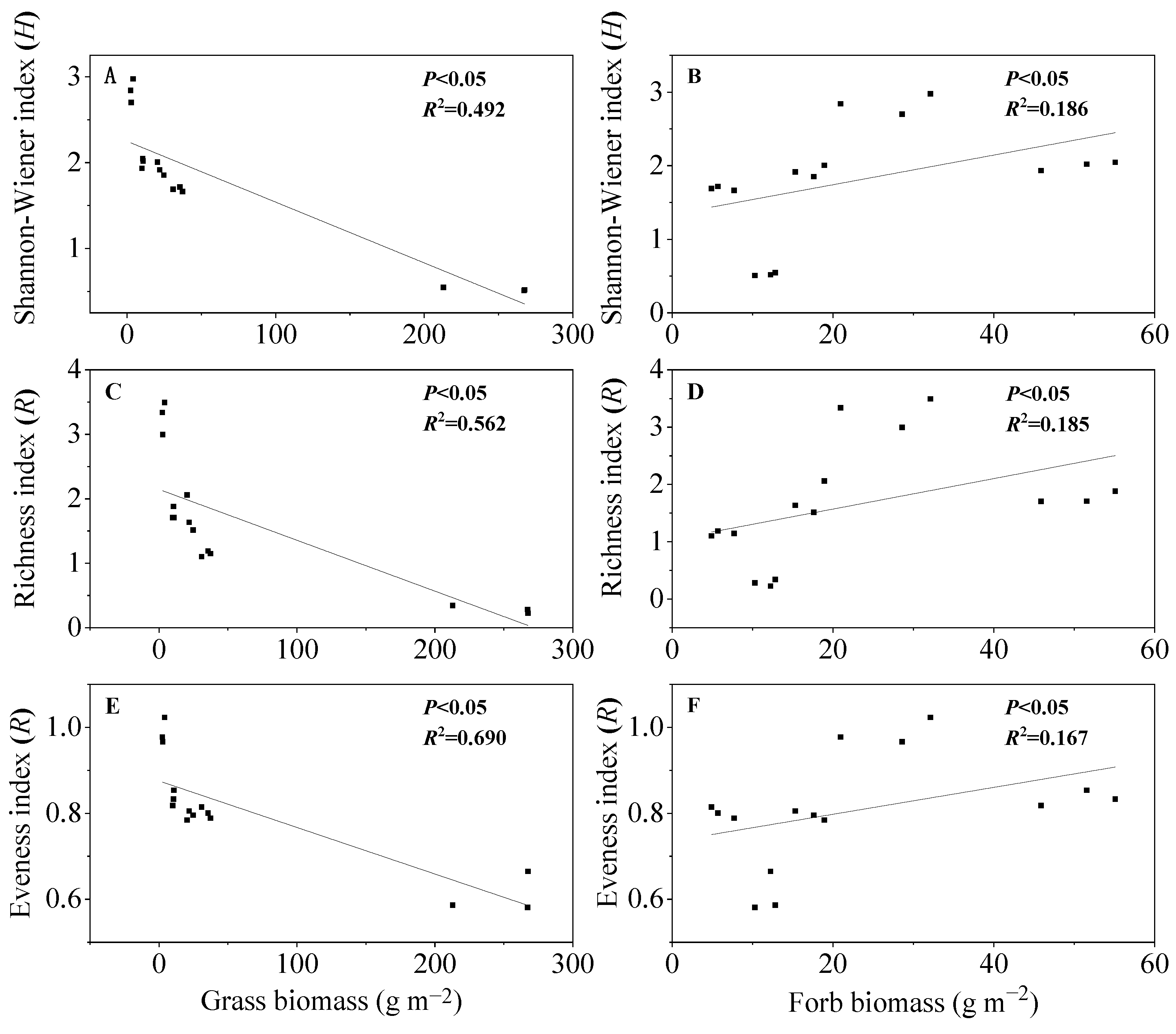 Diversity 14 01049 g005 Diversity 14 01049 g005