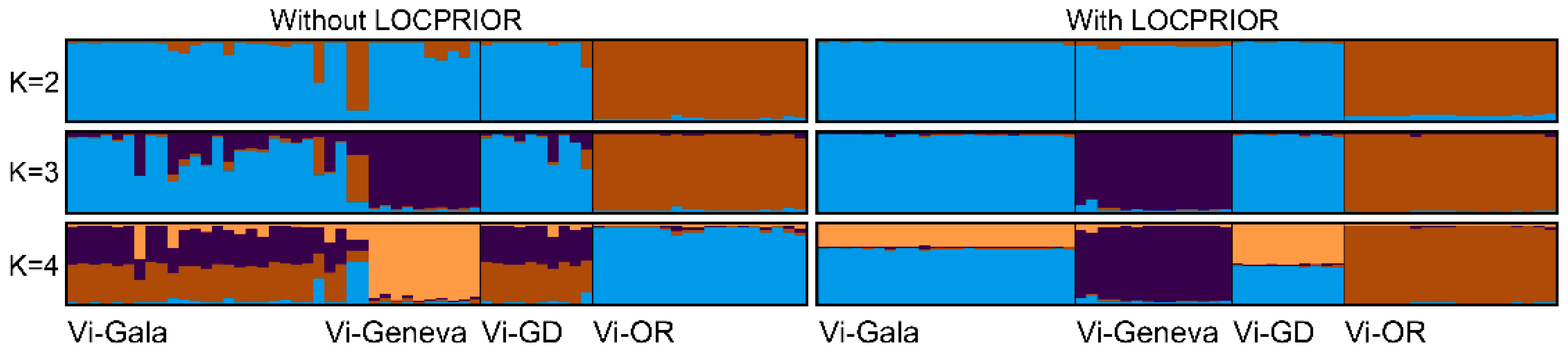 Diversity 14 01050 g003