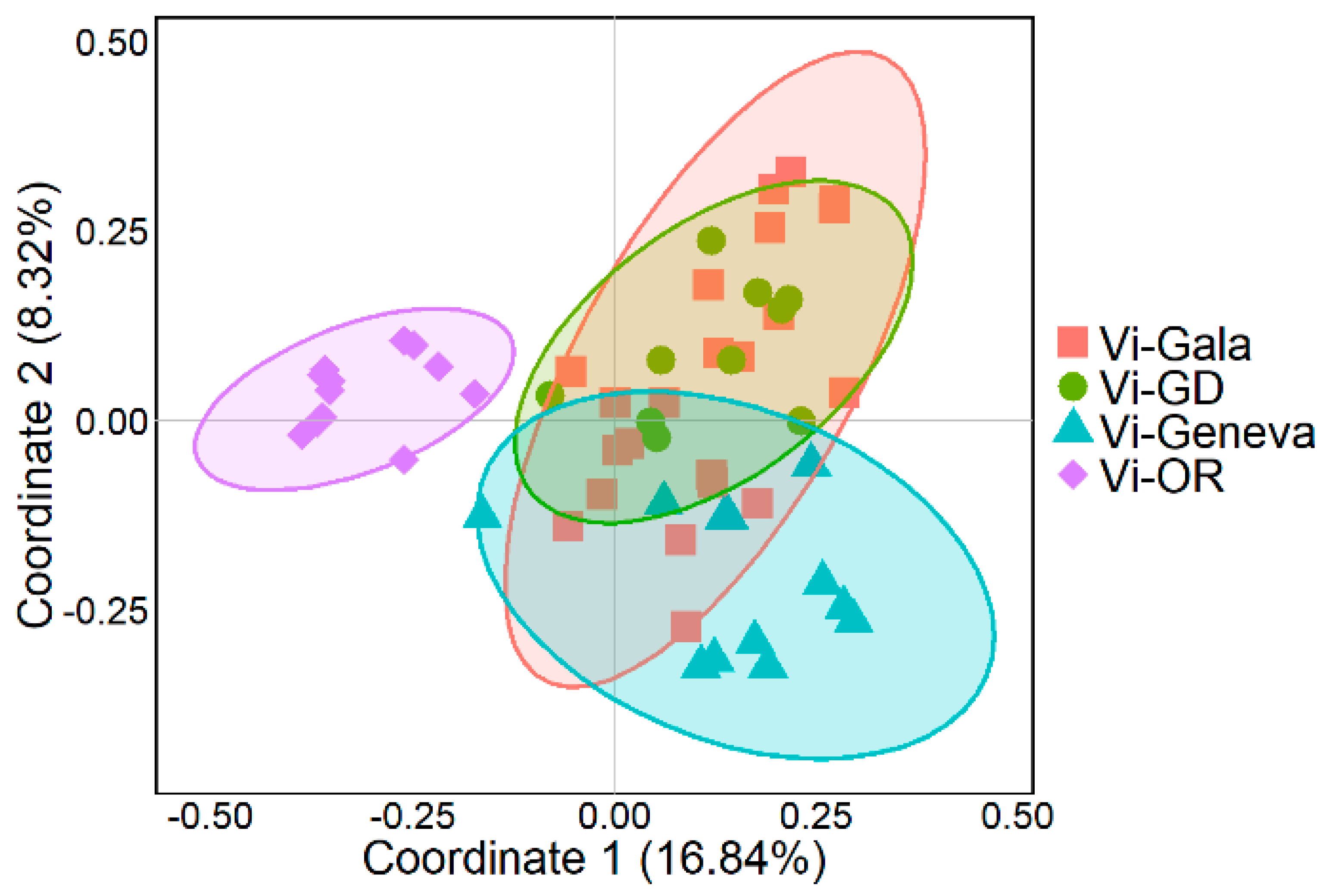 Diversity 14 01050 g004