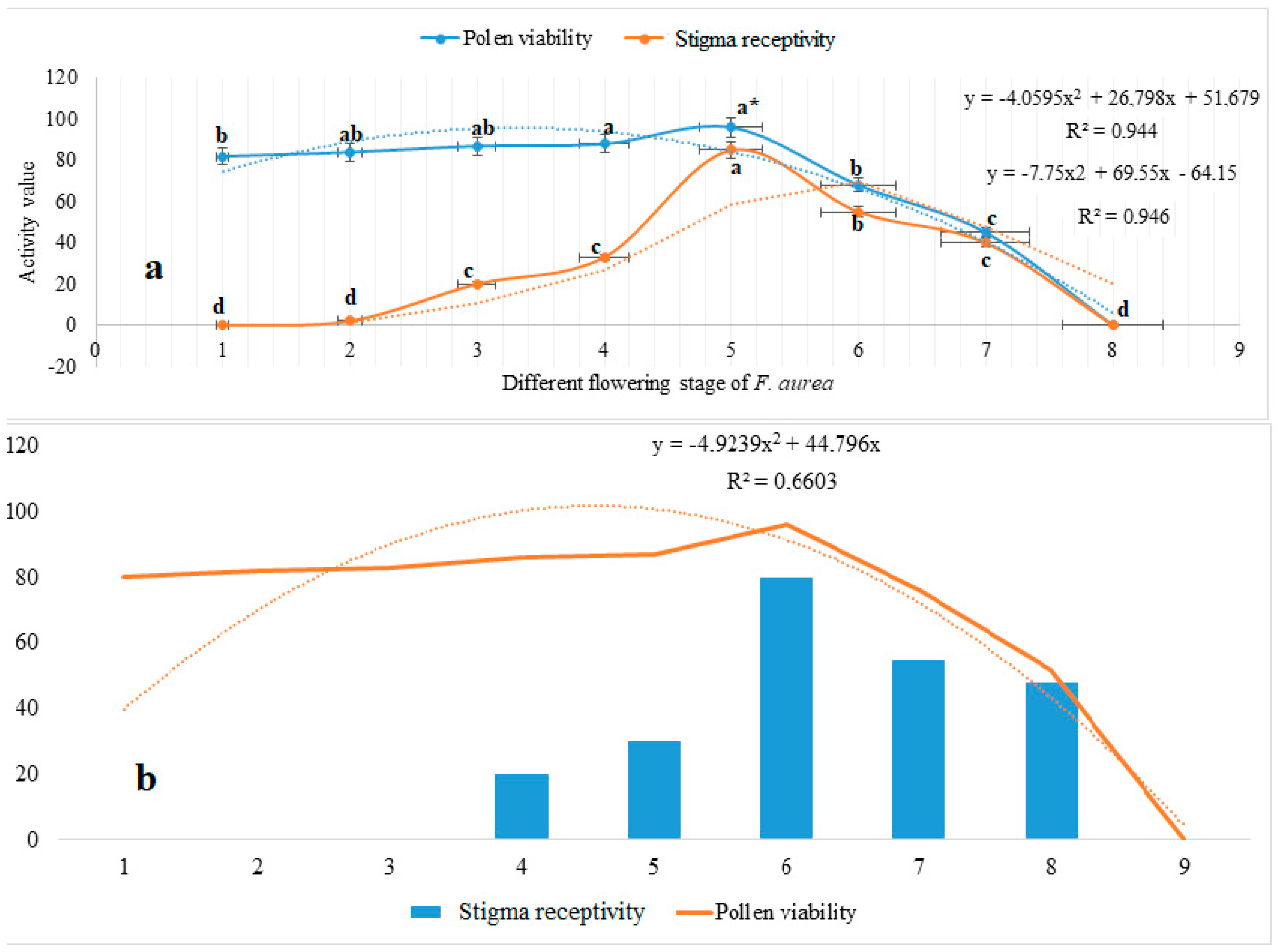 Diversity 14 01052 g004