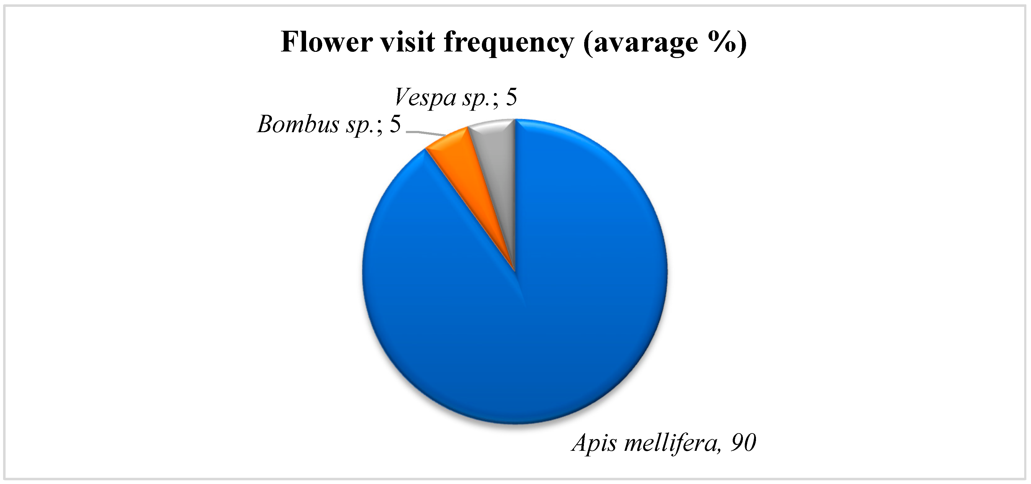 Diversity 14 01052 g005