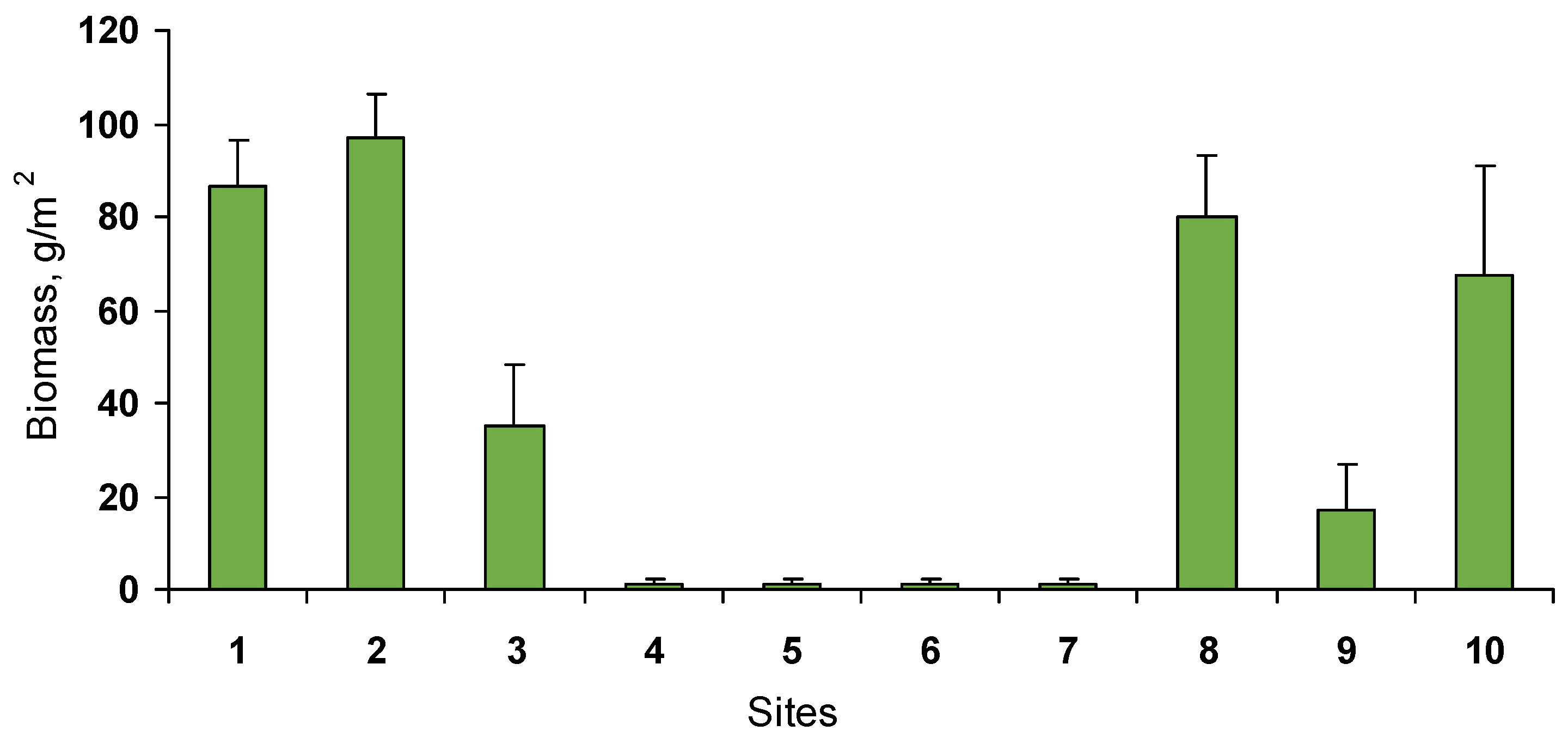 Diversity 14 01053 g002