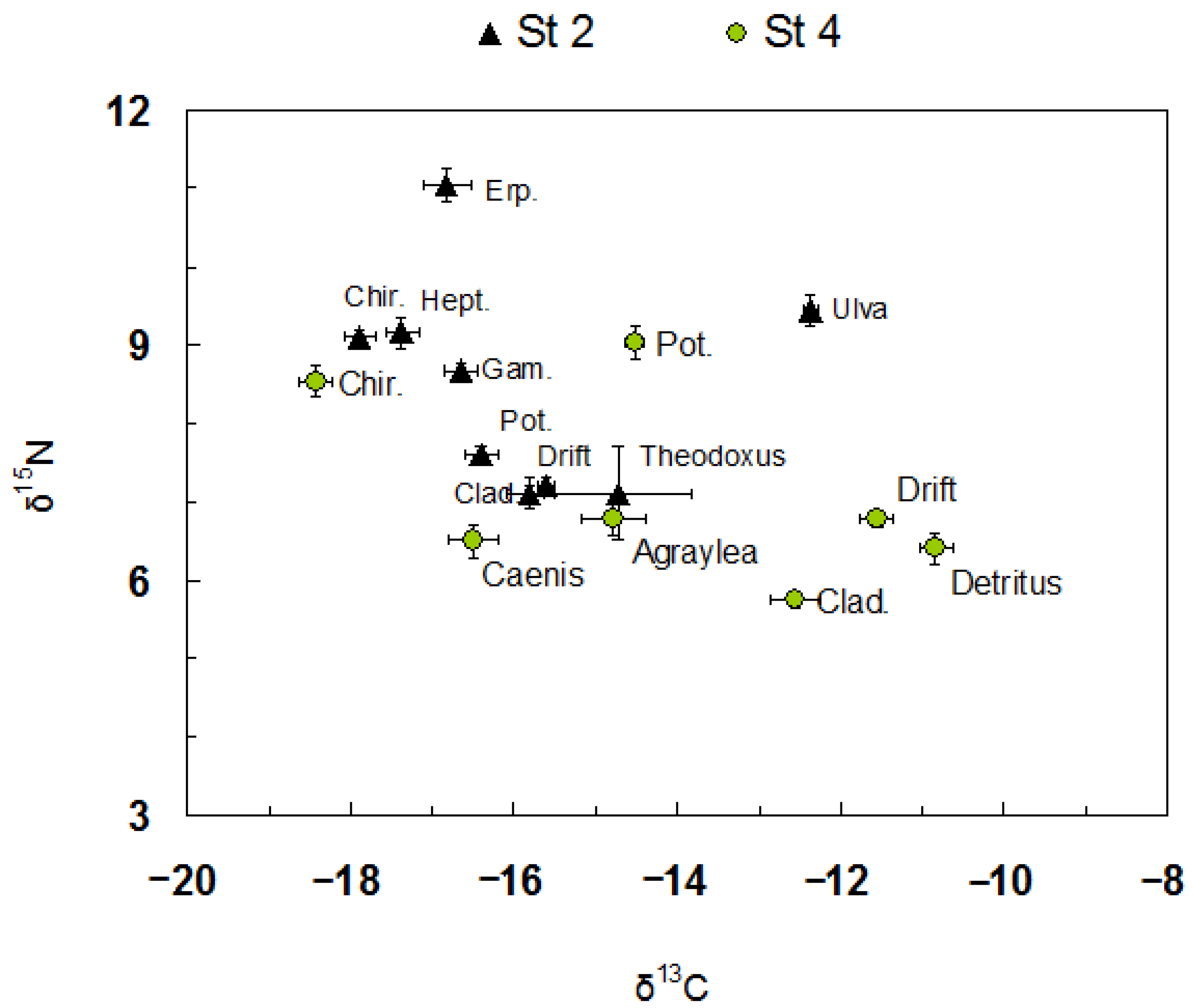 Diversity 14 01053 g005