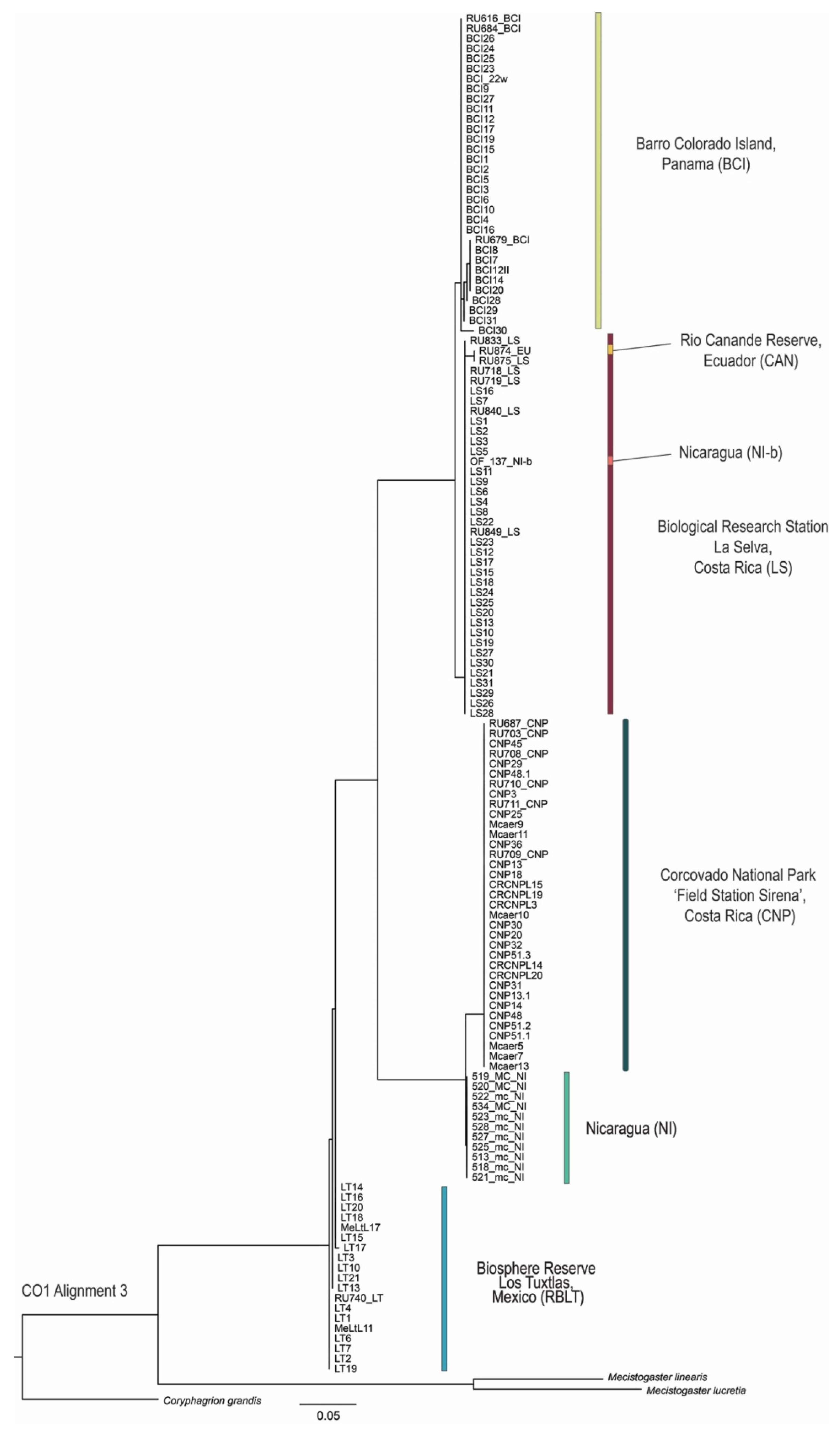 Diversity 14 01056 g005 Diversity 14 01056 g005