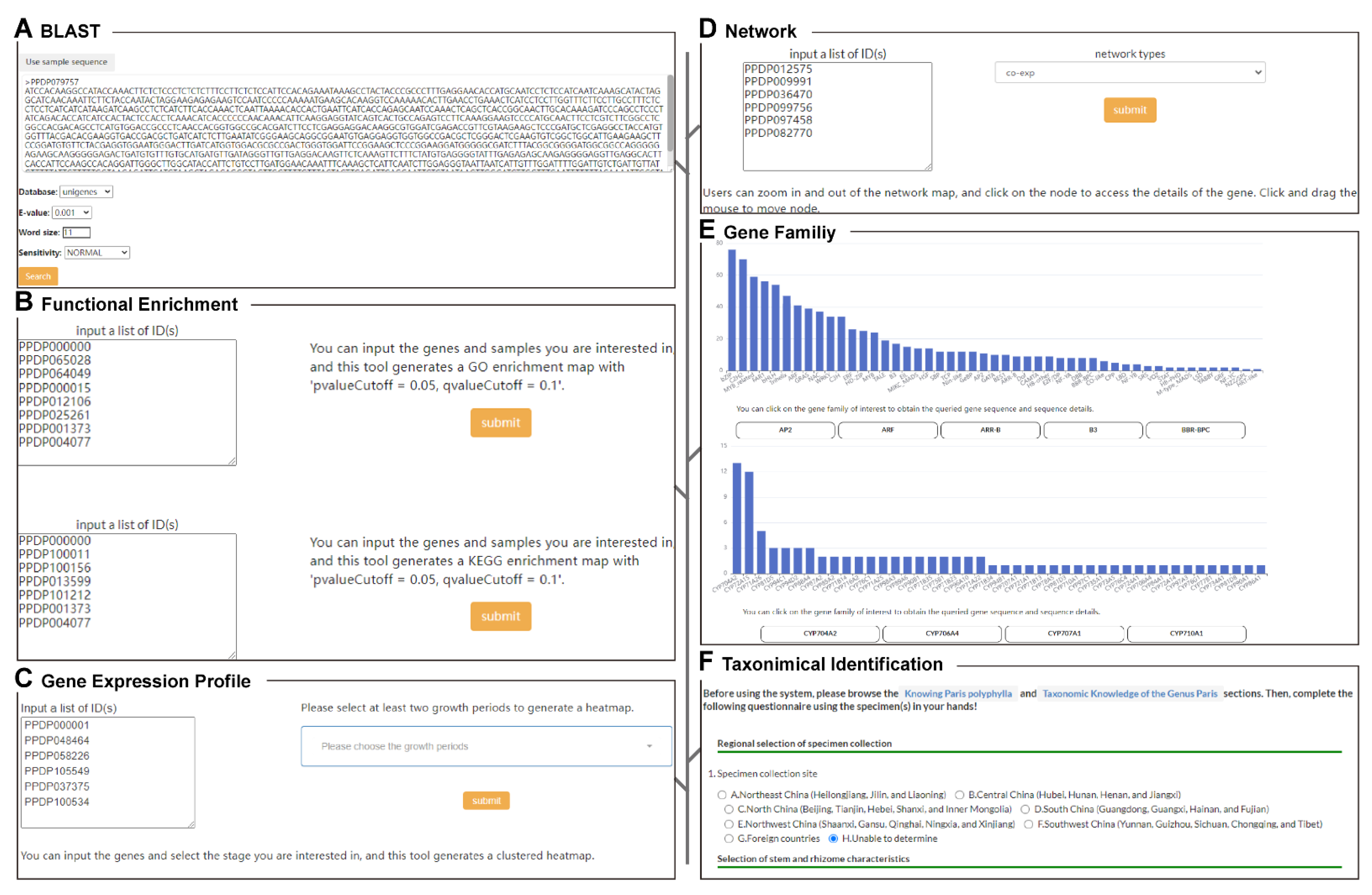 Diversity 14 01057 g002 Diversity 14 01057 g002