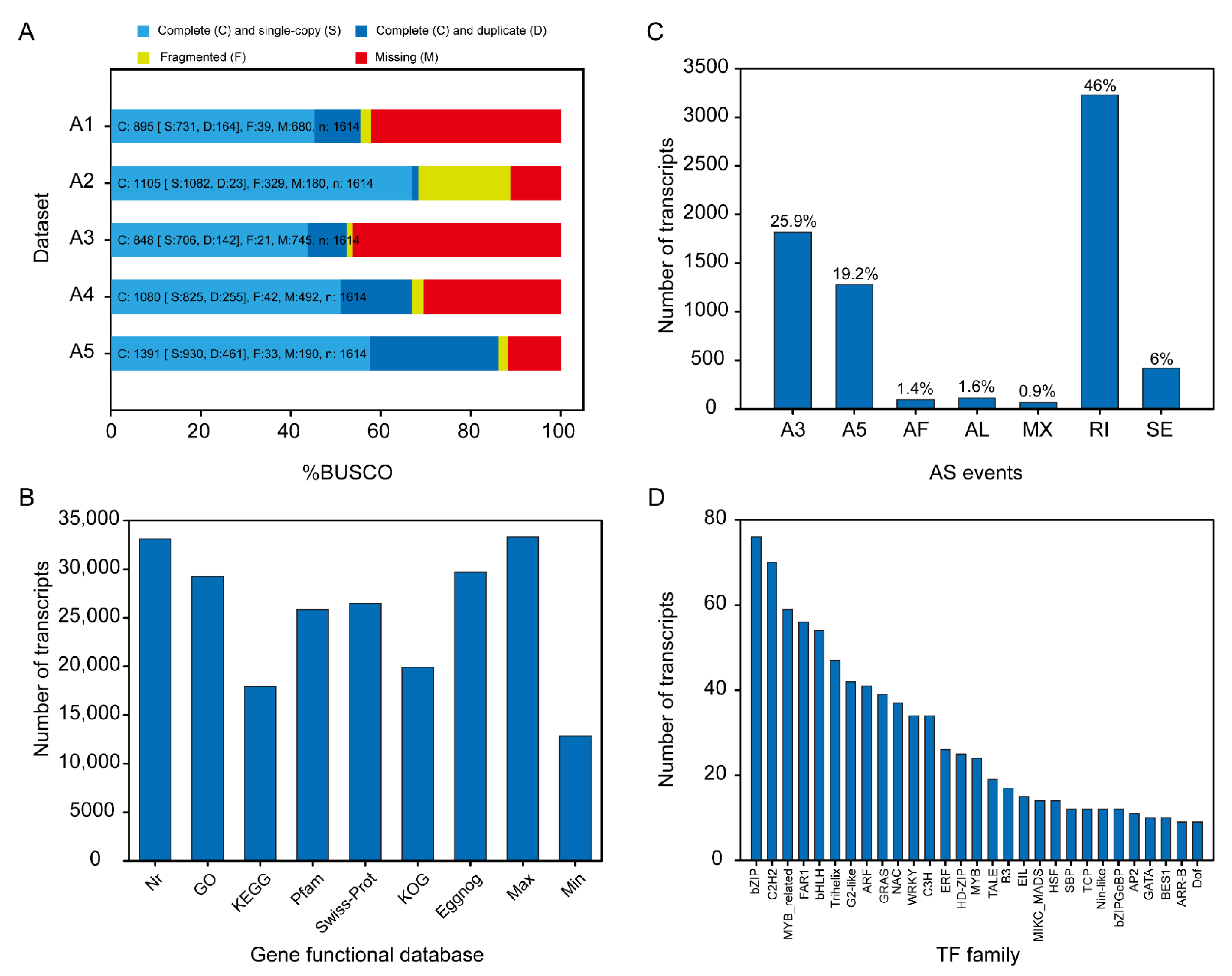 Diversity 14 01057 g003 Diversity 14 01057 g003