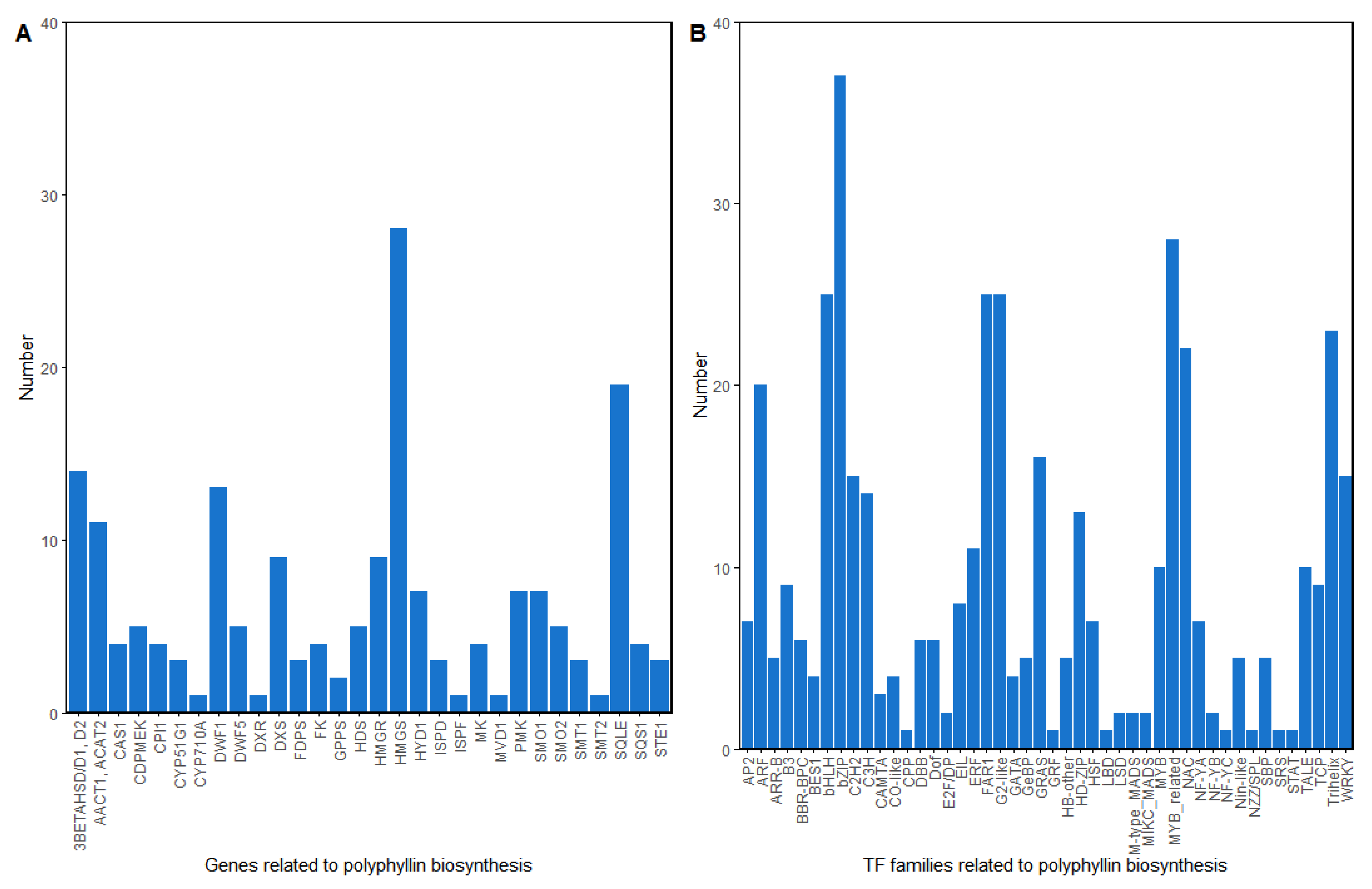 Diversity 14 01057 g005 Diversity 14 01057 g005