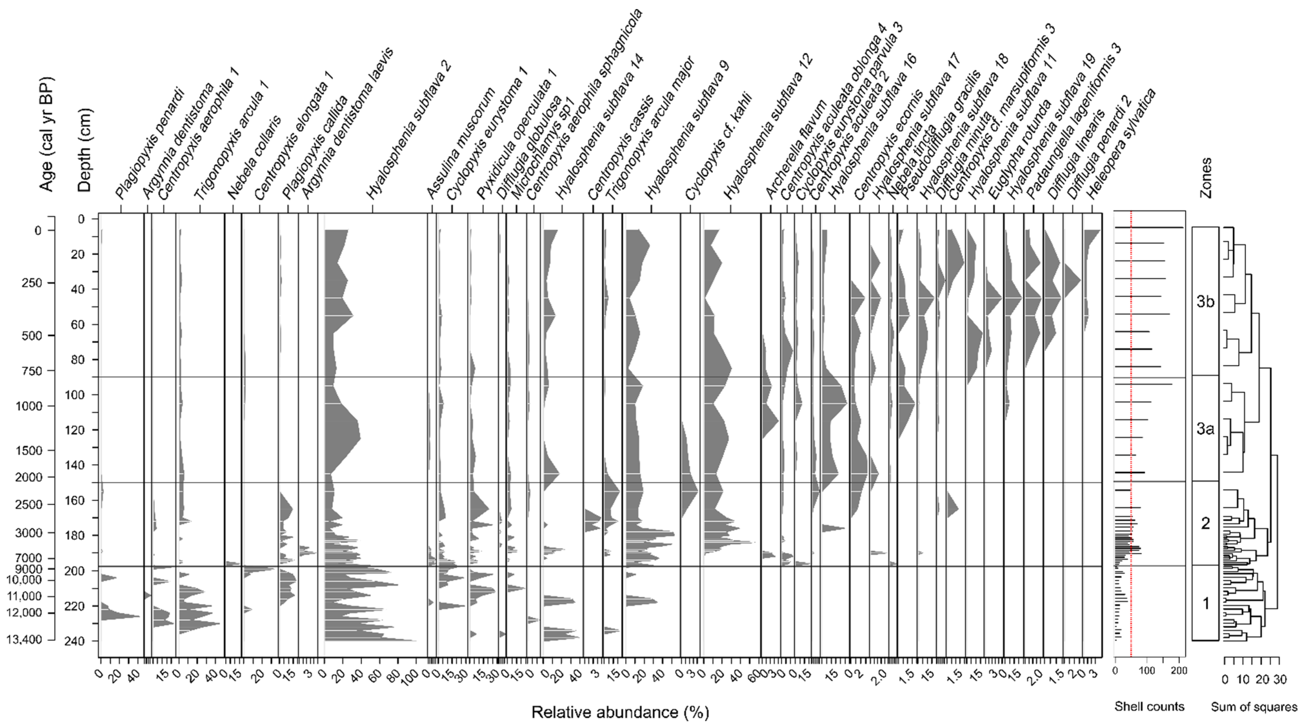 Diversity 14 01058 g002