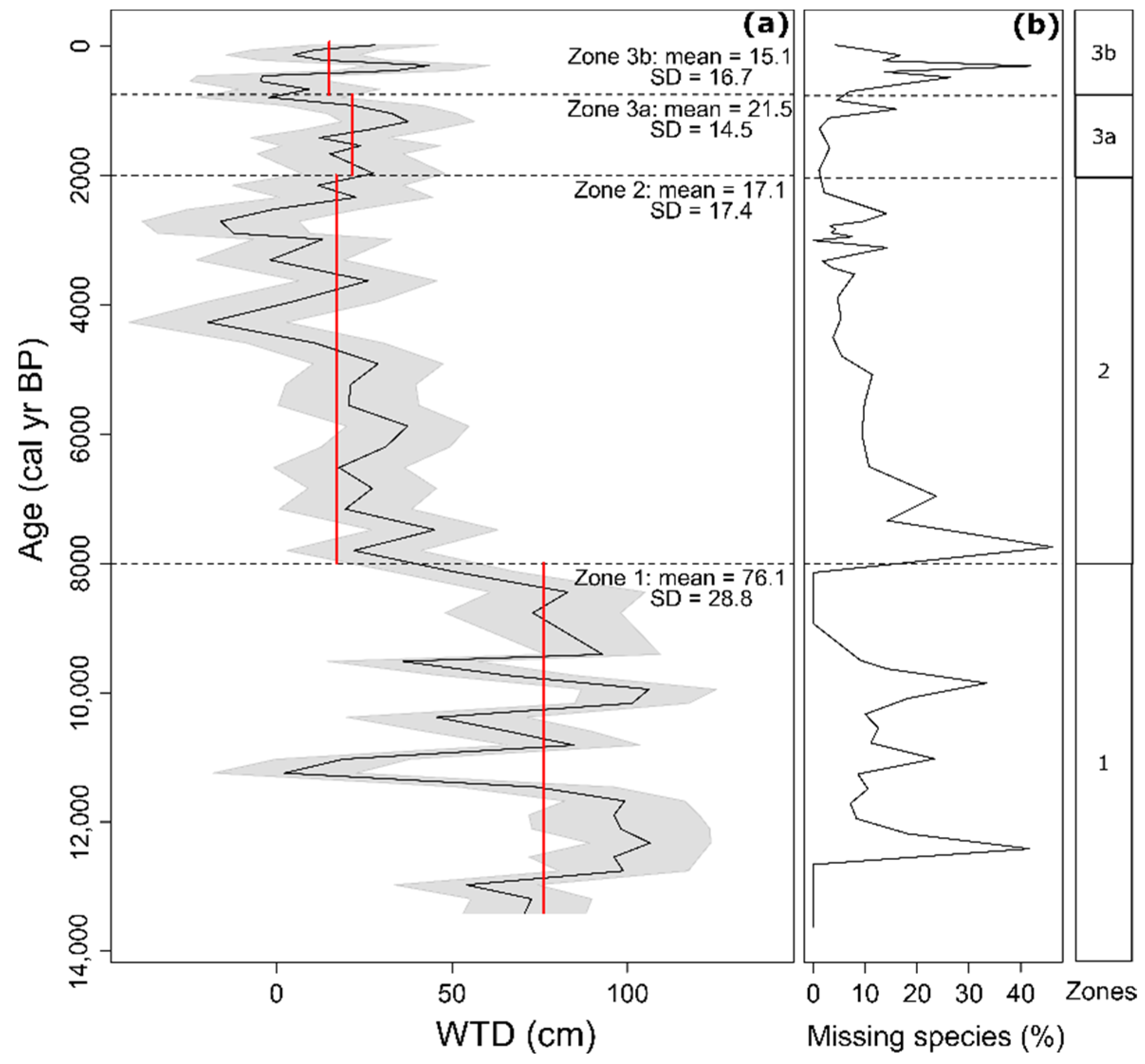 Diversity 14 01058 g003