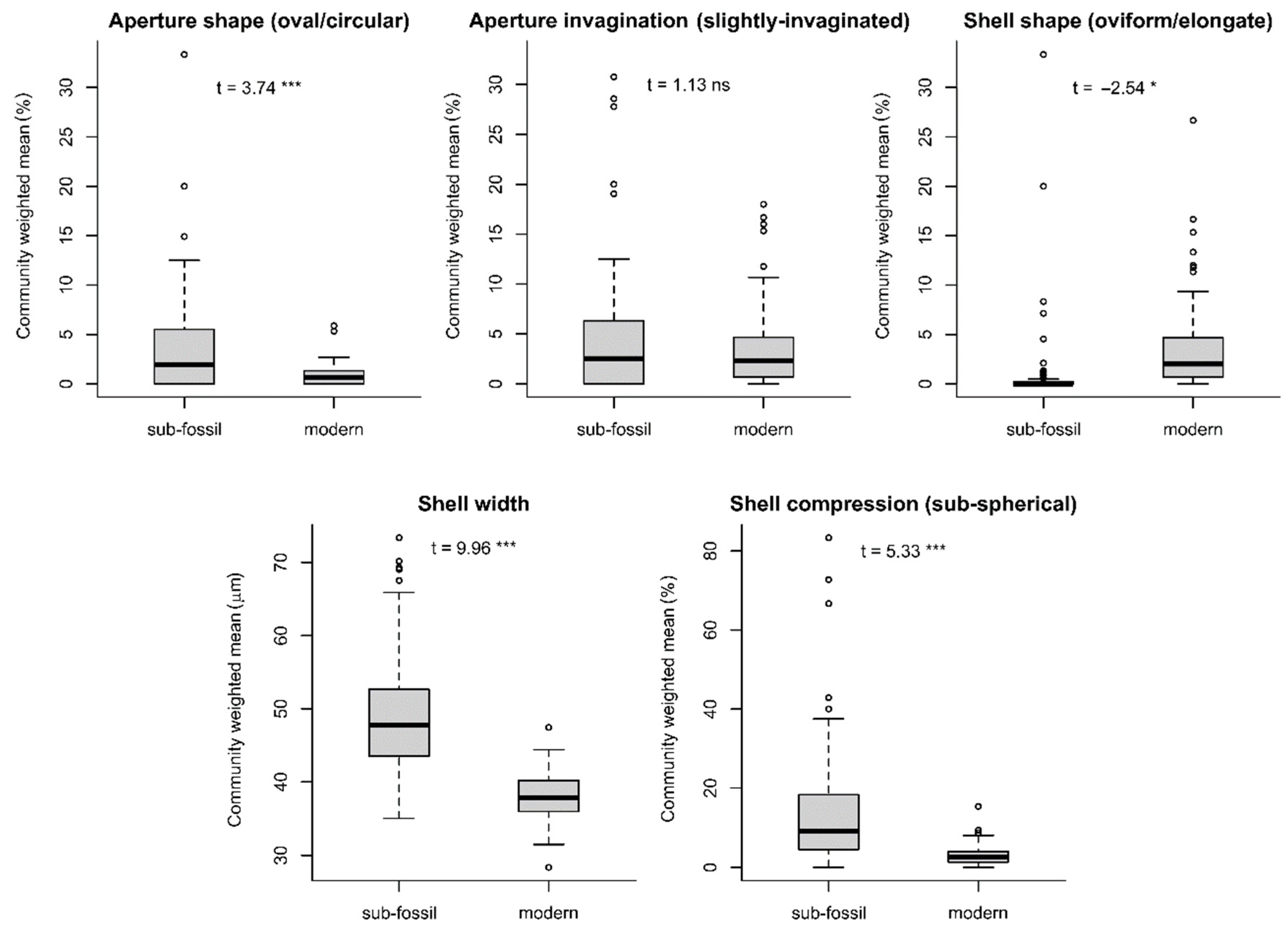 Diversity 14 01058 g006