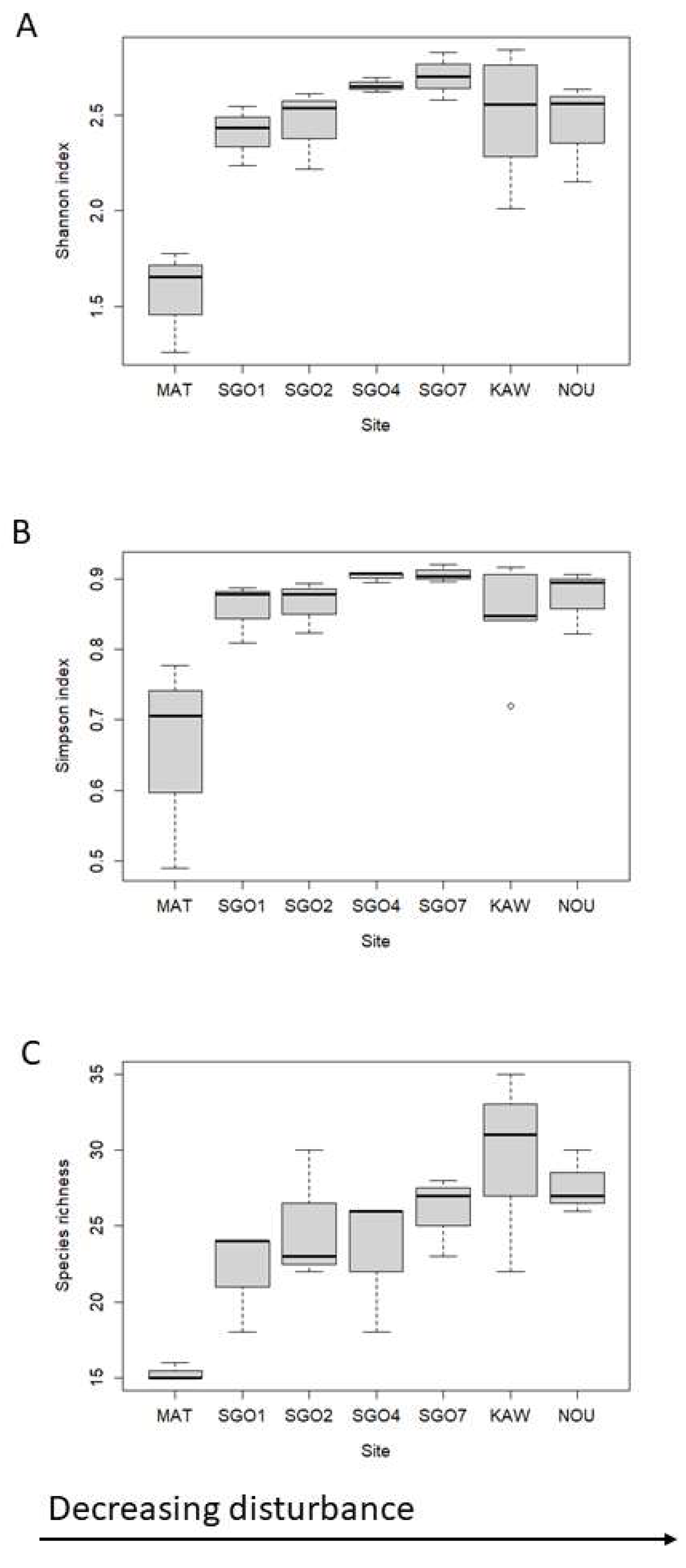 Diversity 14 01059 g002