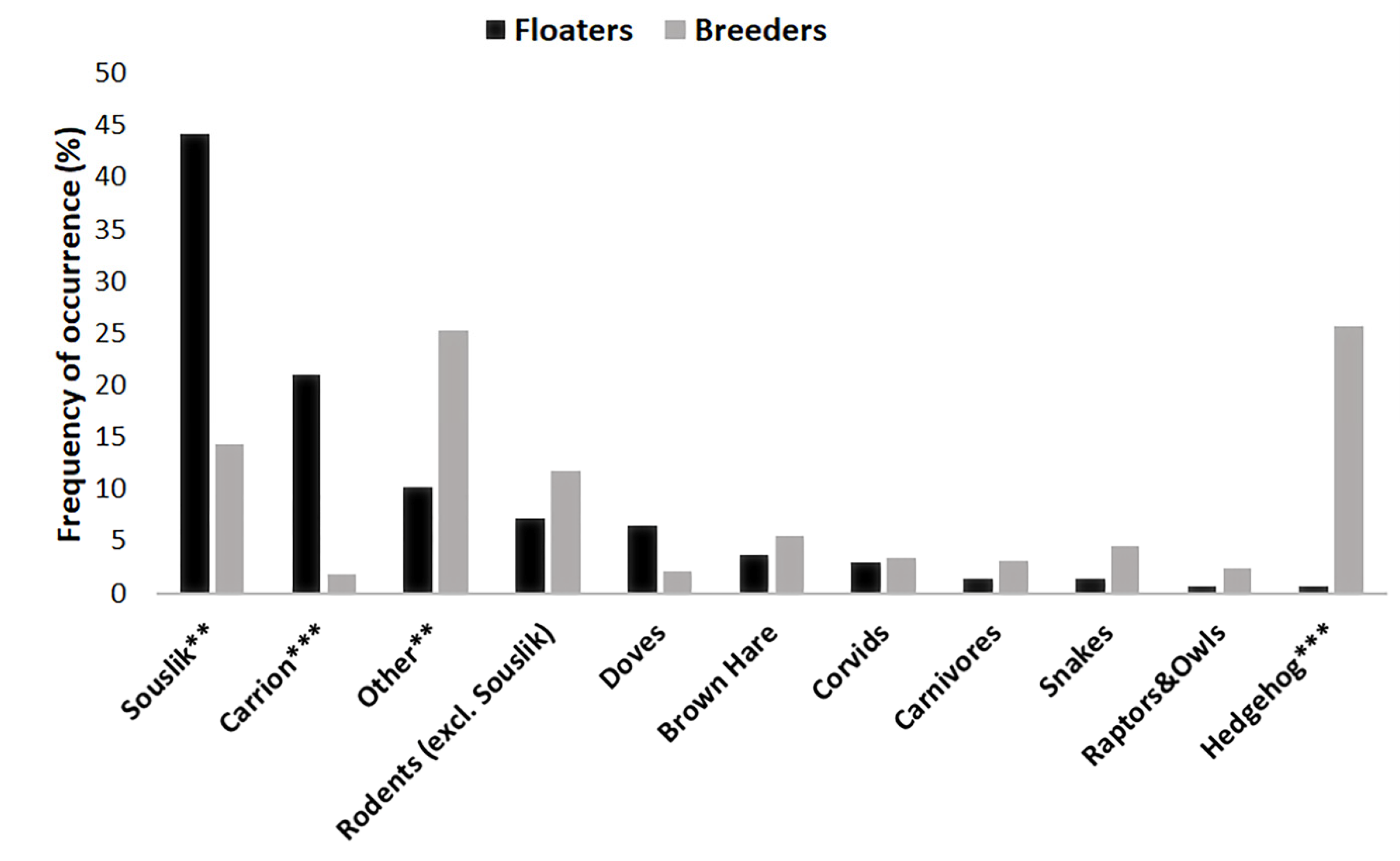 Diversity 14 01060 g002