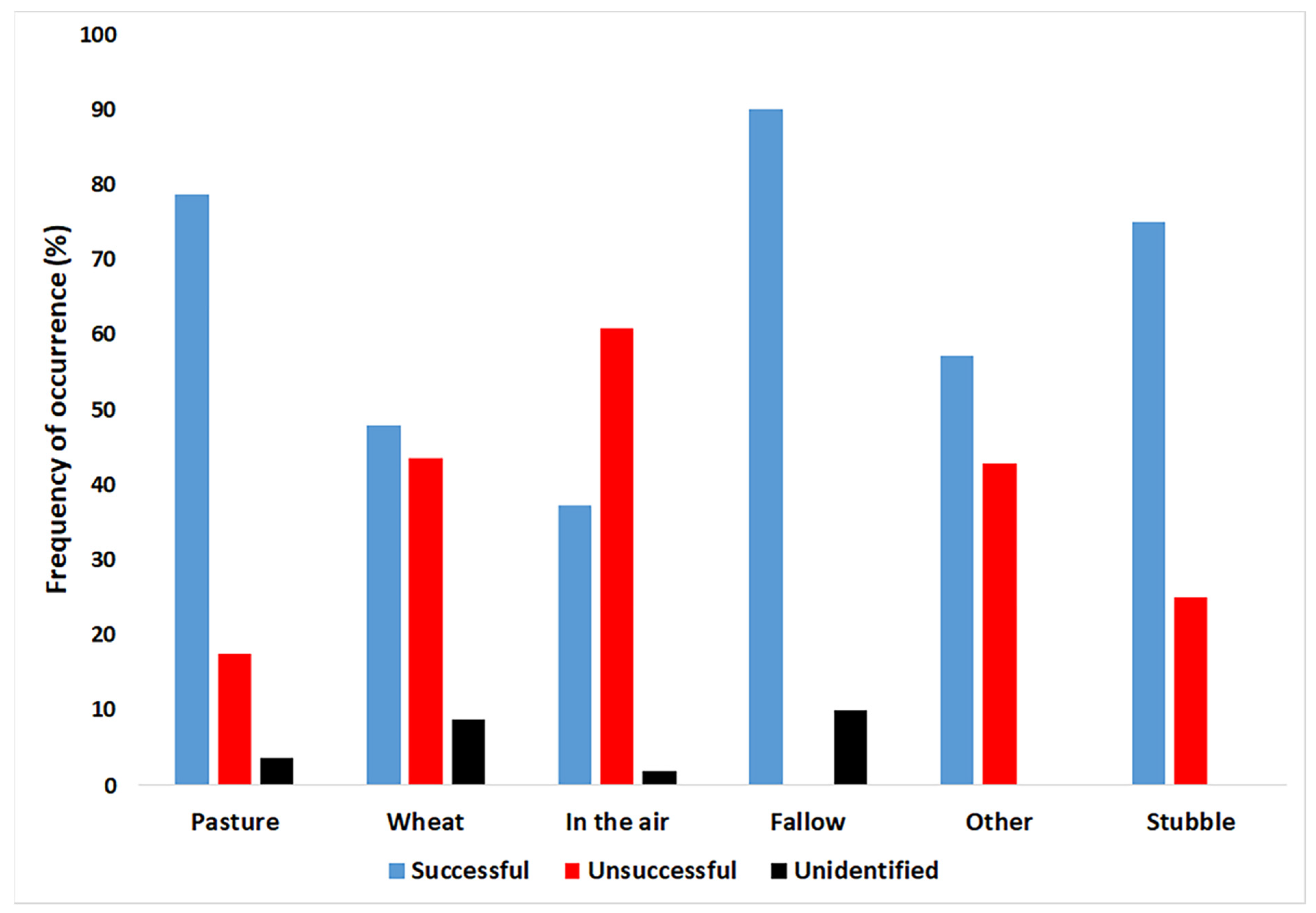 Diversity 14 01060 g003