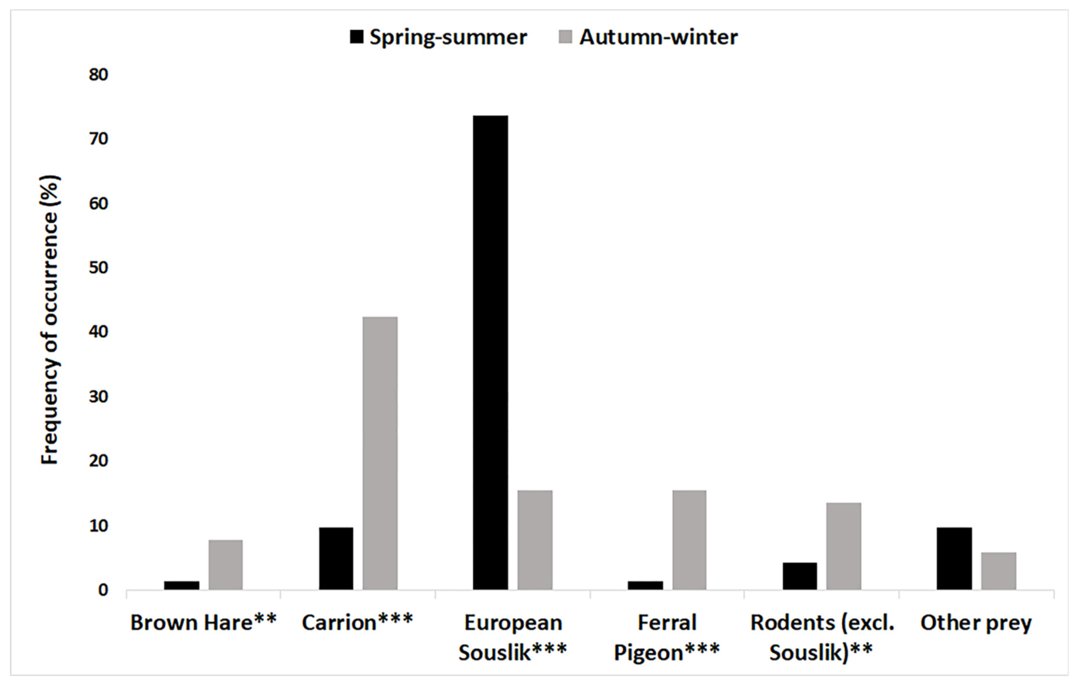 Diversity 14 01060 g004