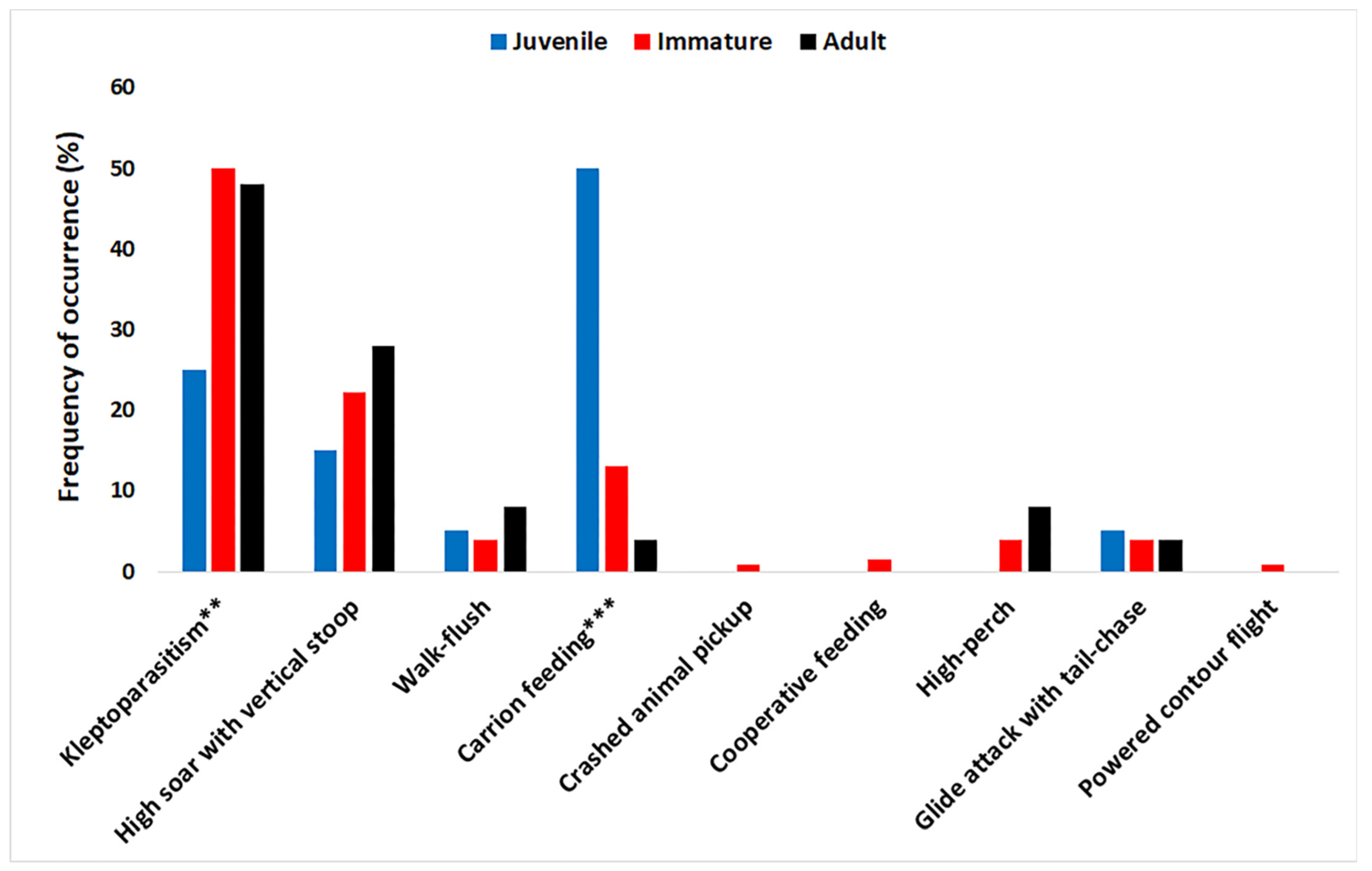 Diversity 14 01060 g005