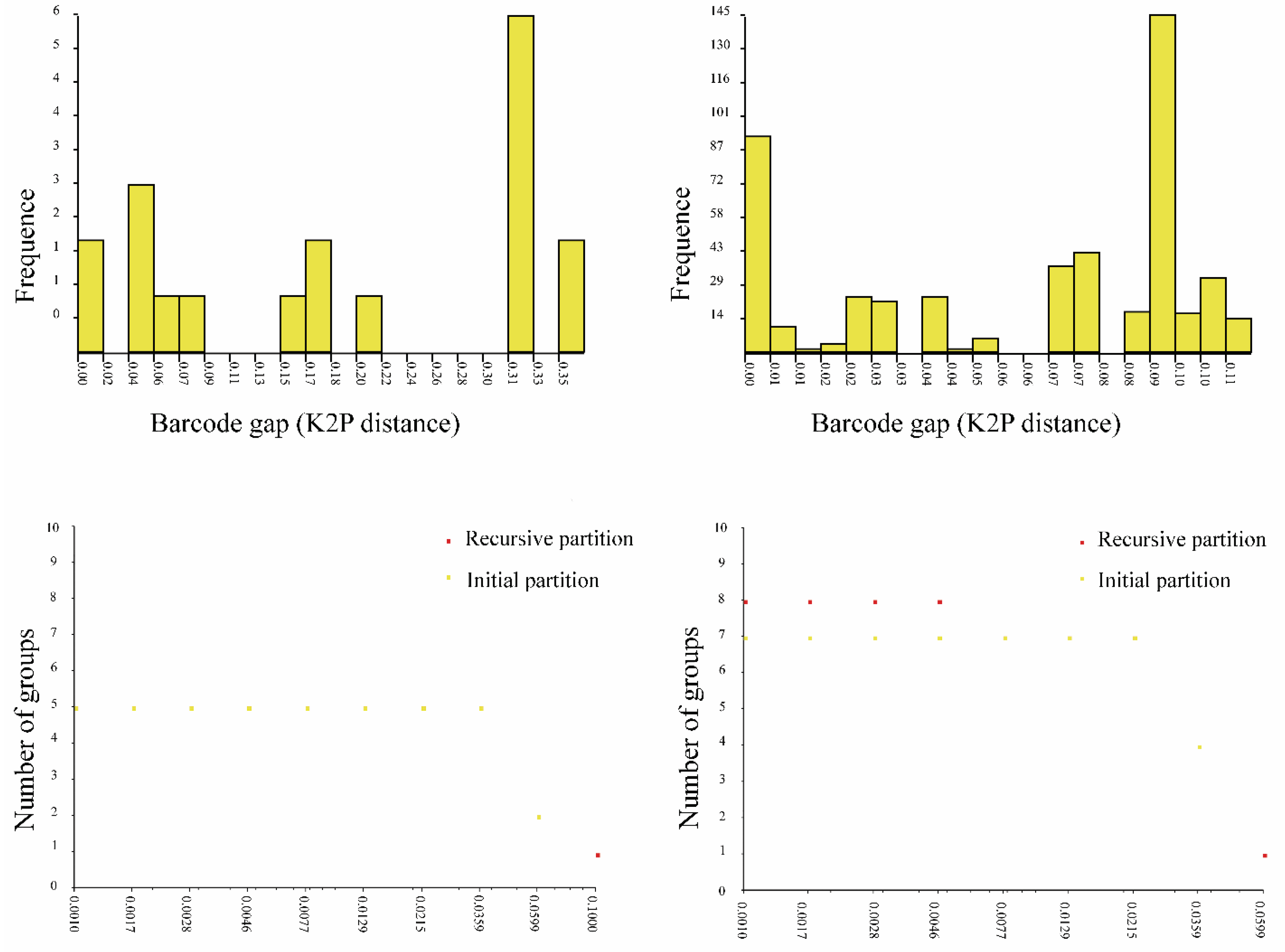 Diversity 14 01064 g029
