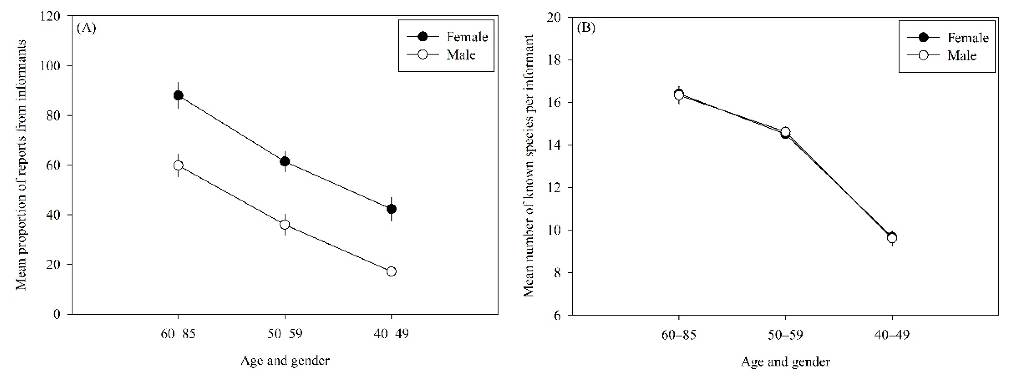 Diversity 14 01065 g005 Diversity 14 01065 g005