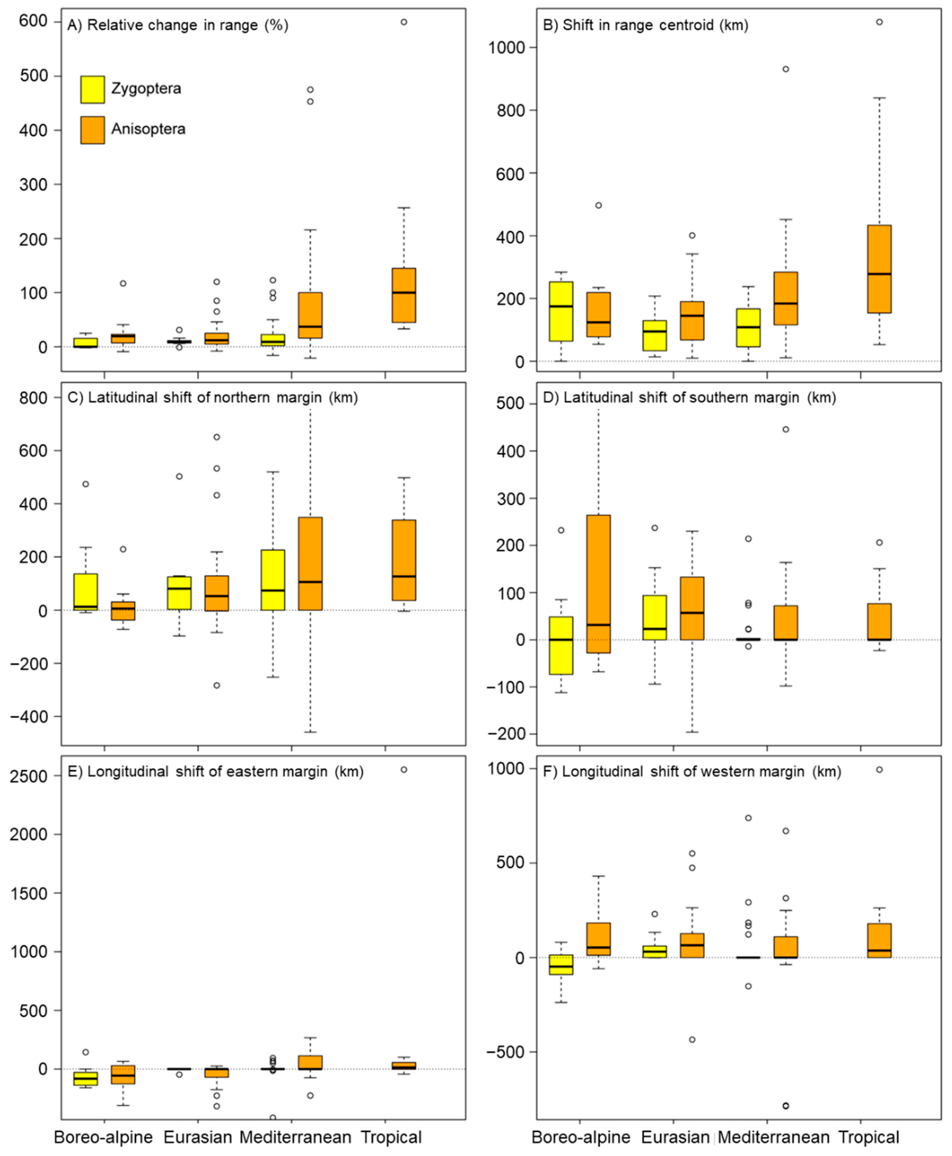 Diversity 14 01066 g001 Diversity 14 01066 g001
