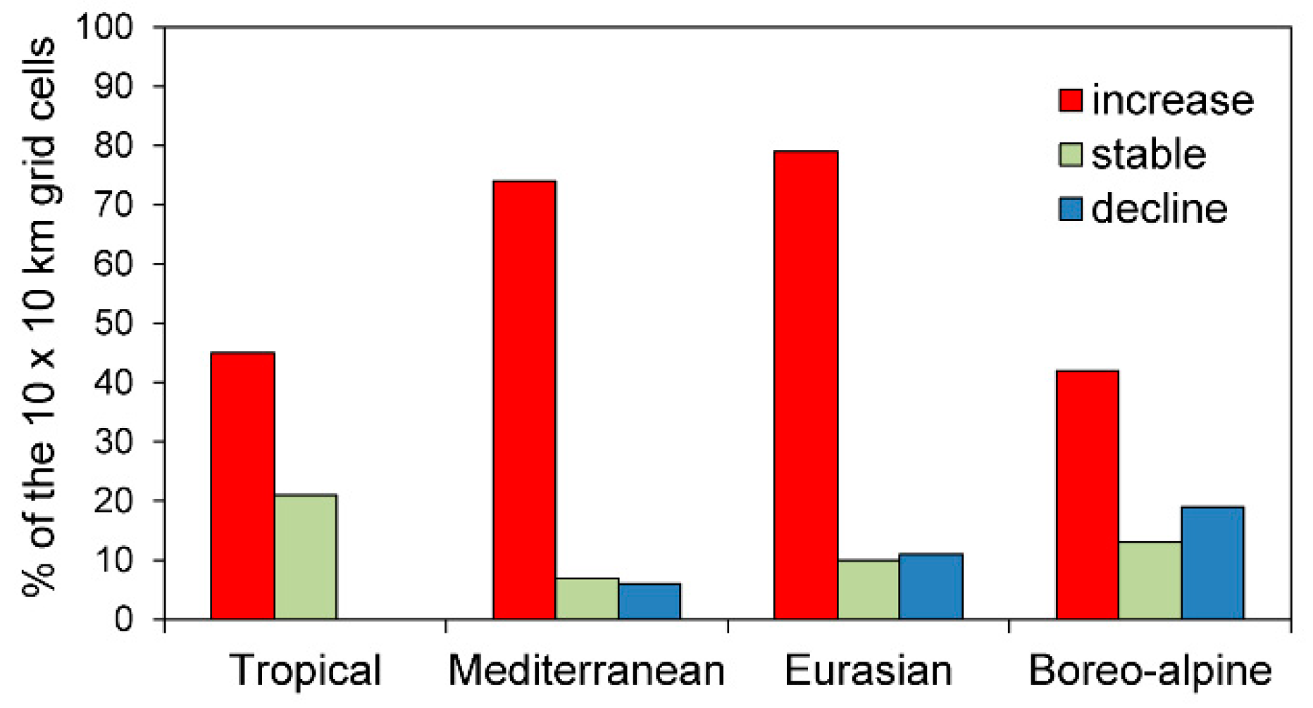 Diversity 14 01066 g005 Diversity 14 01066 g005