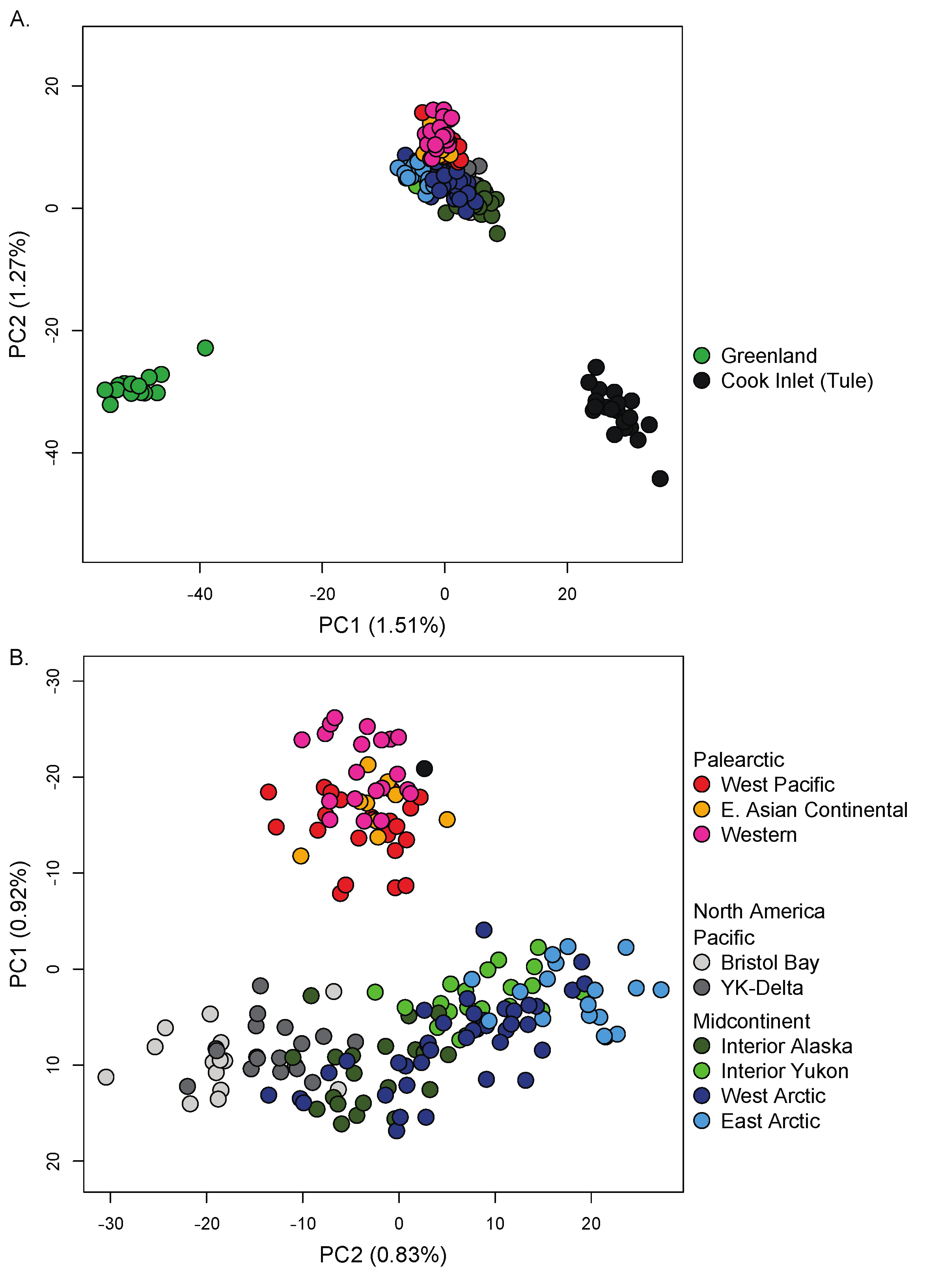 Diversity 14 01067 g002 Diversity 14 01067 g002