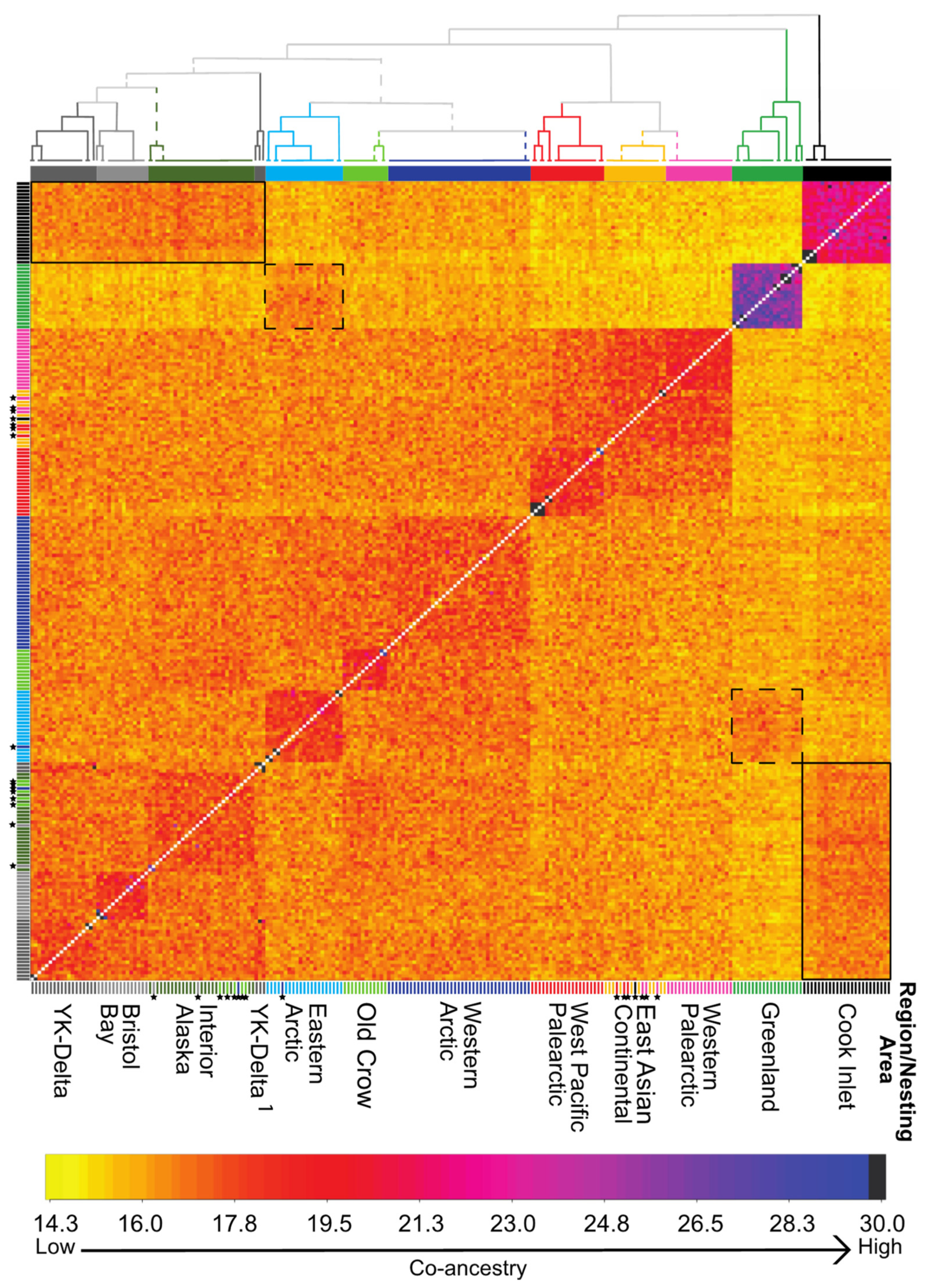 Diversity 14 01067 g003 Diversity 14 01067 g003