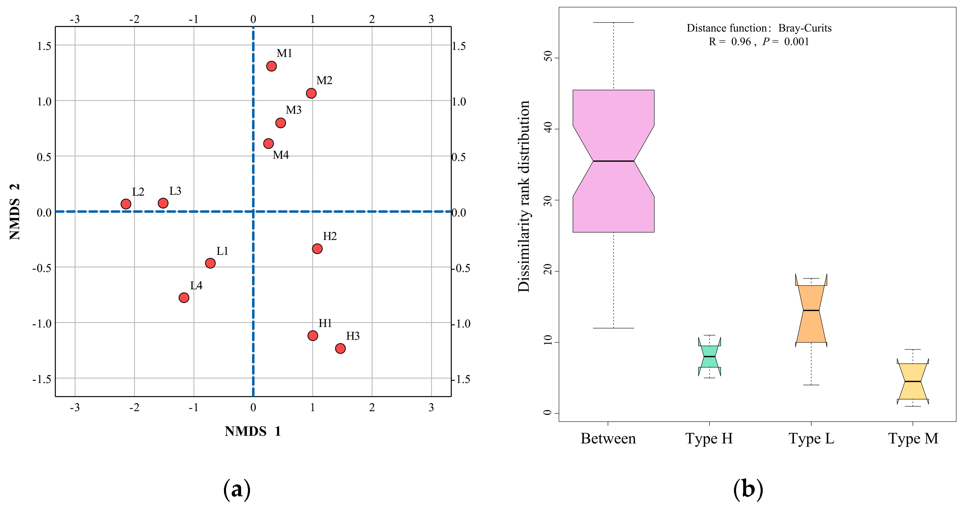 Diversity 14 01072 g003