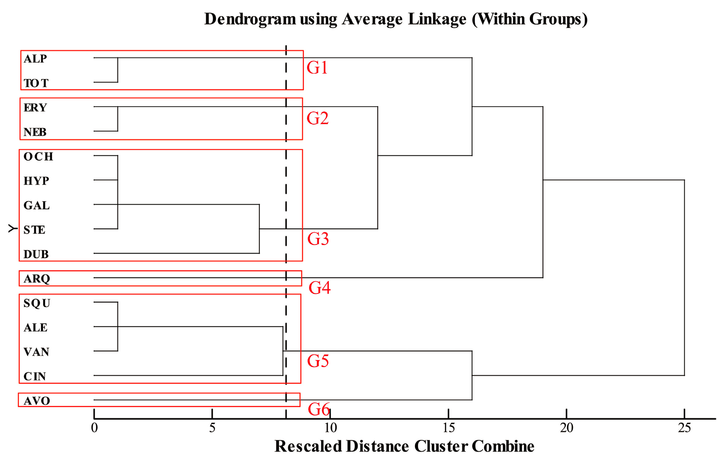 Diversity 14 01072 g004
