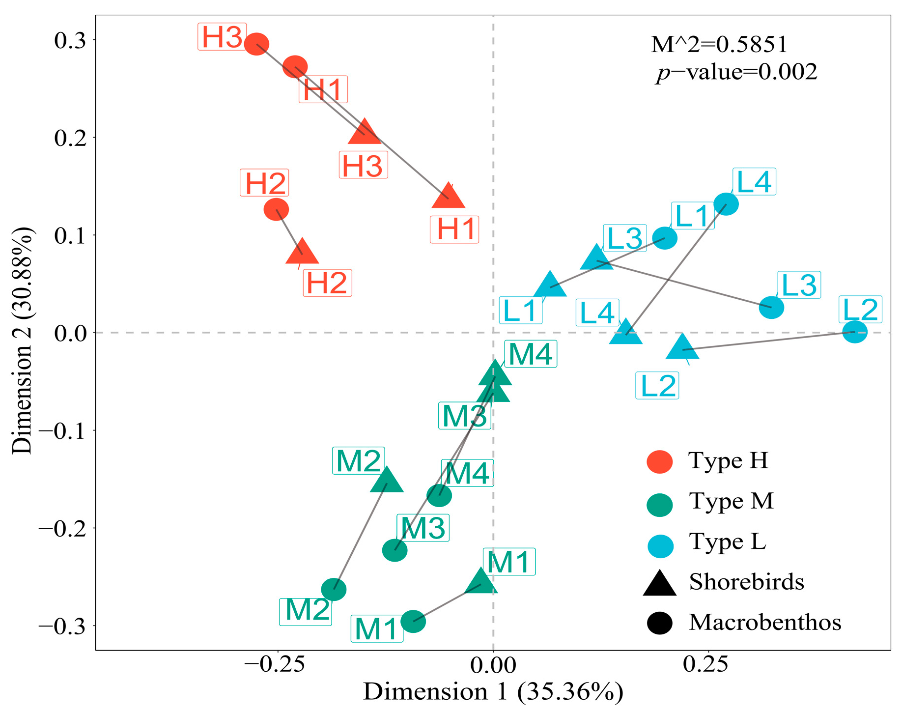 Diversity 14 01072 g005