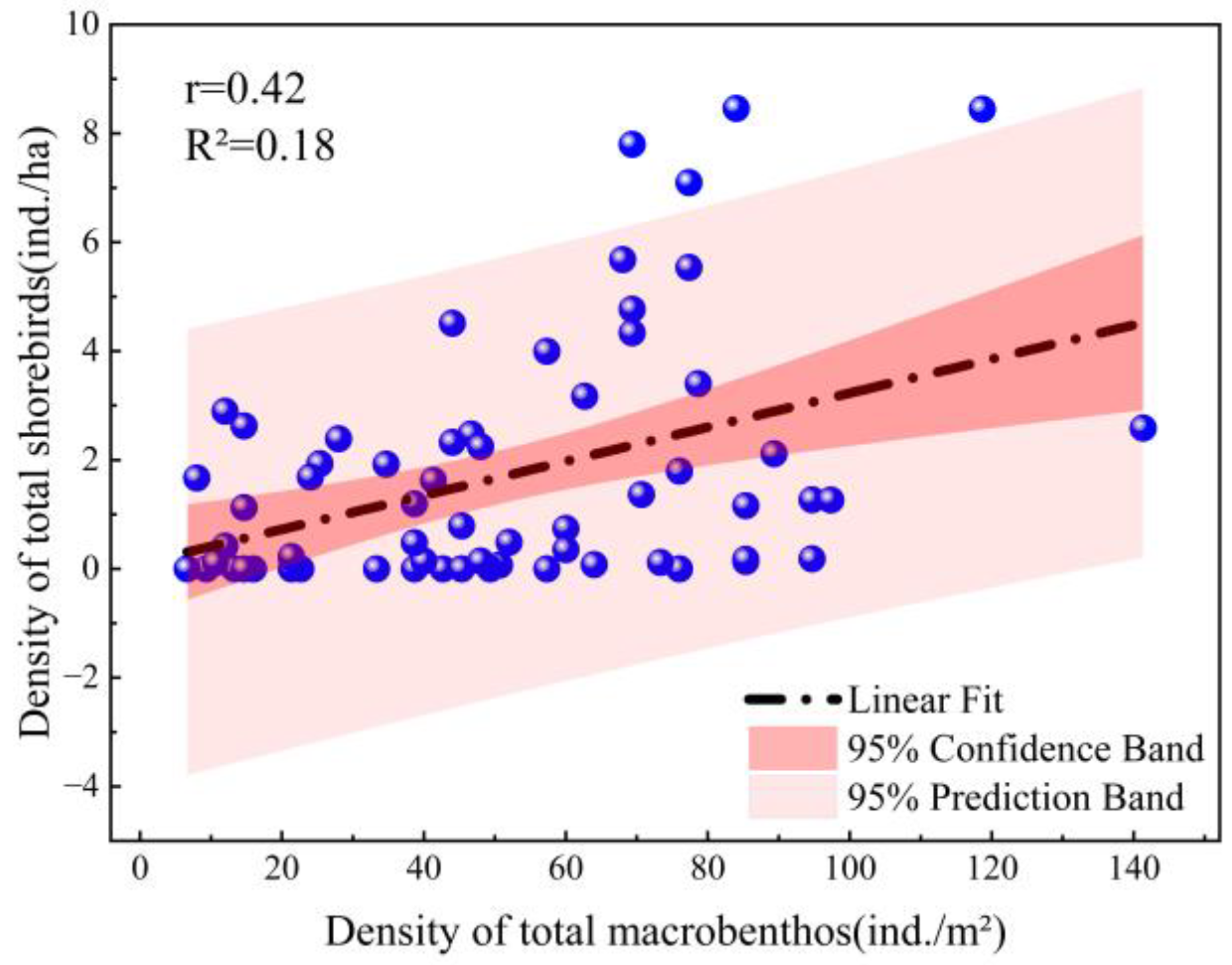 Diversity 14 01072 g006
