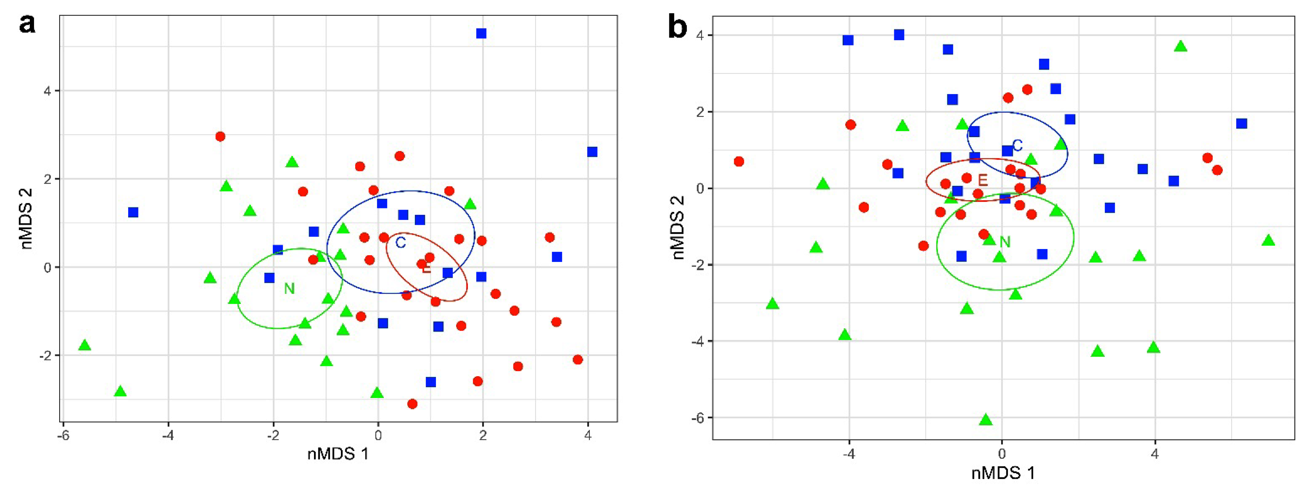 Diversity 14 01073 g003 Diversity 14 01073 g003