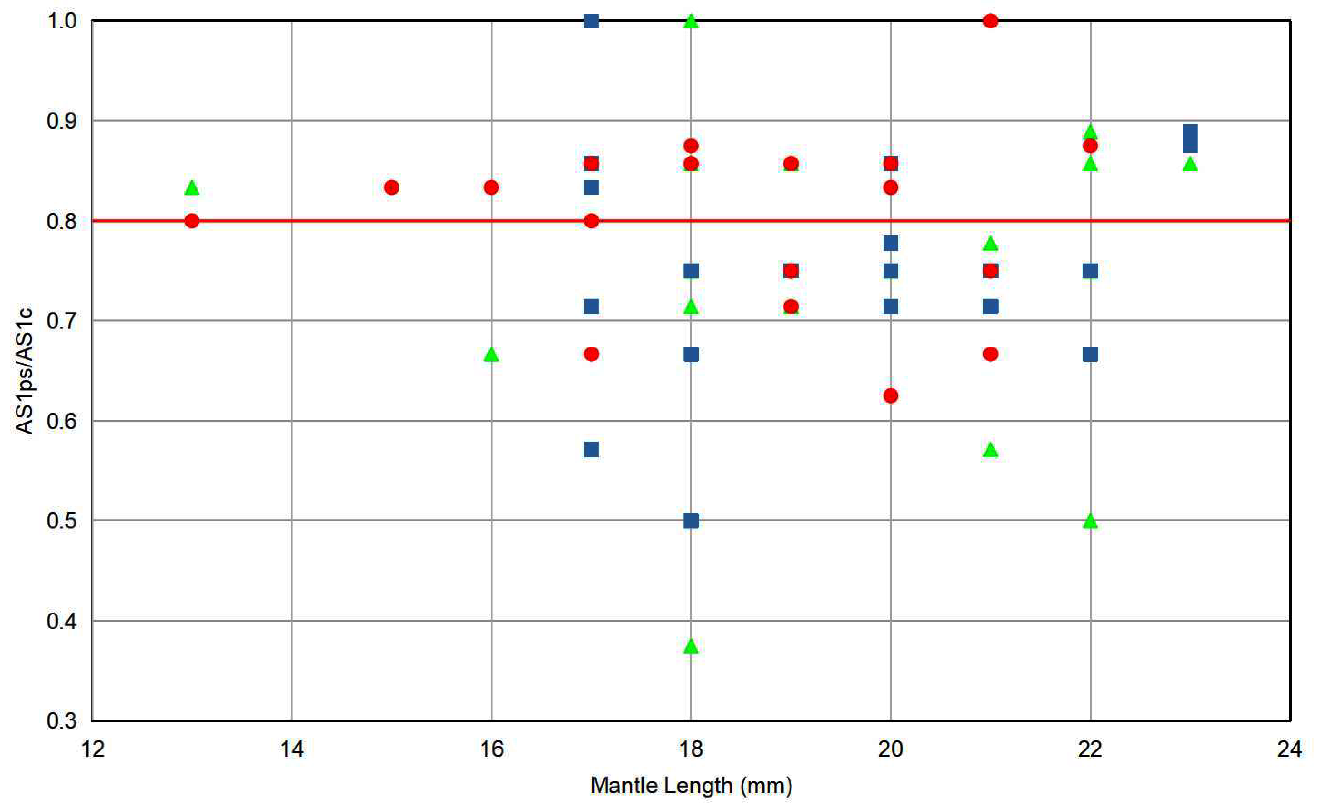 Diversity 14 01073 g004 Diversity 14 01073 g004
