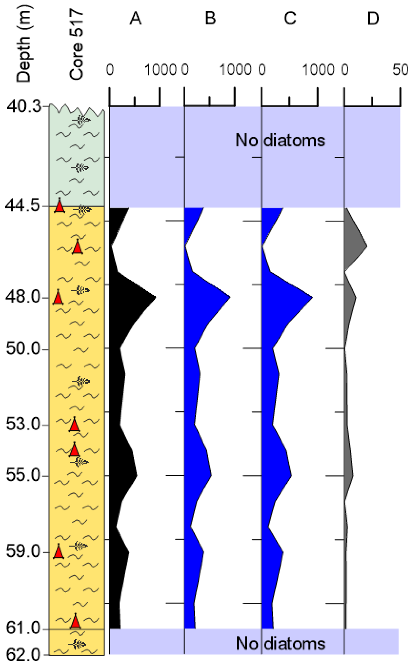 Diversity 14 01075 g004 Diversity 14 01075 g004
