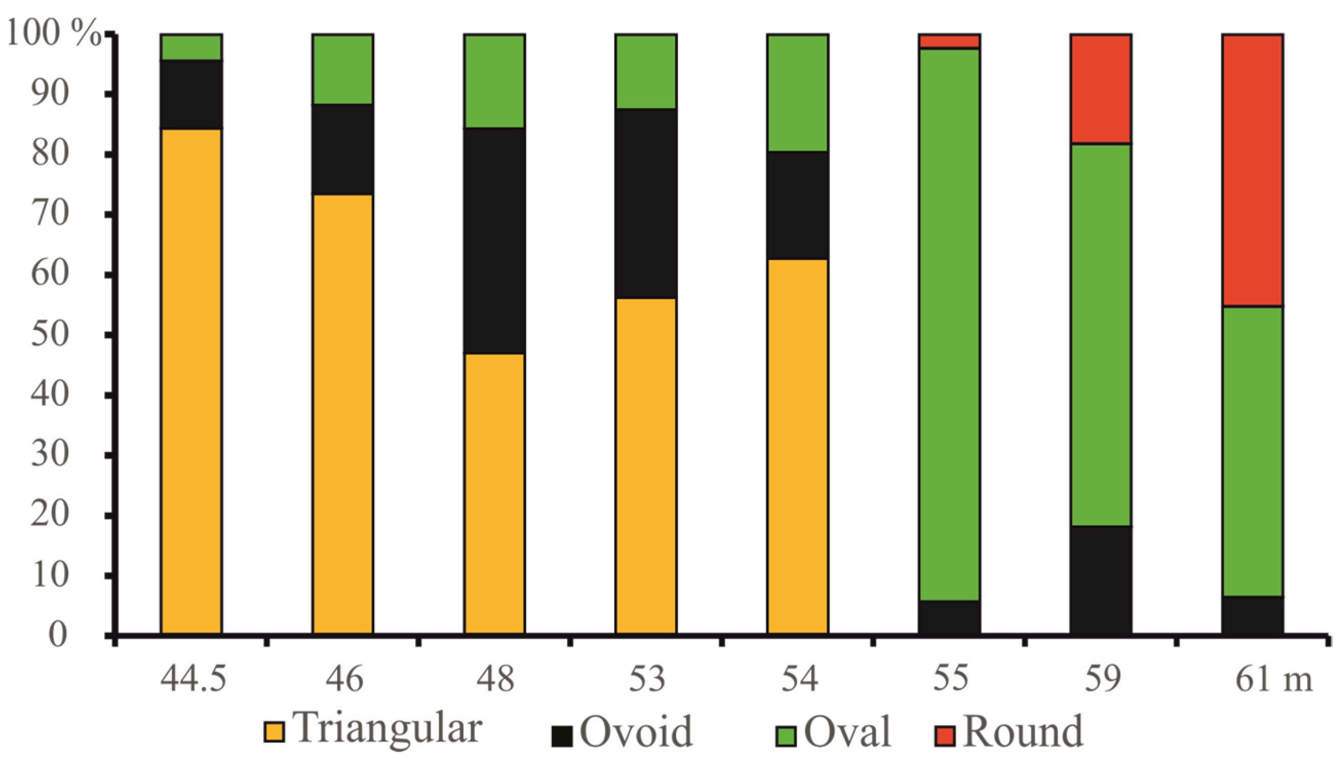 Diversity 14 01075 g005 Diversity 14 01075 g005
