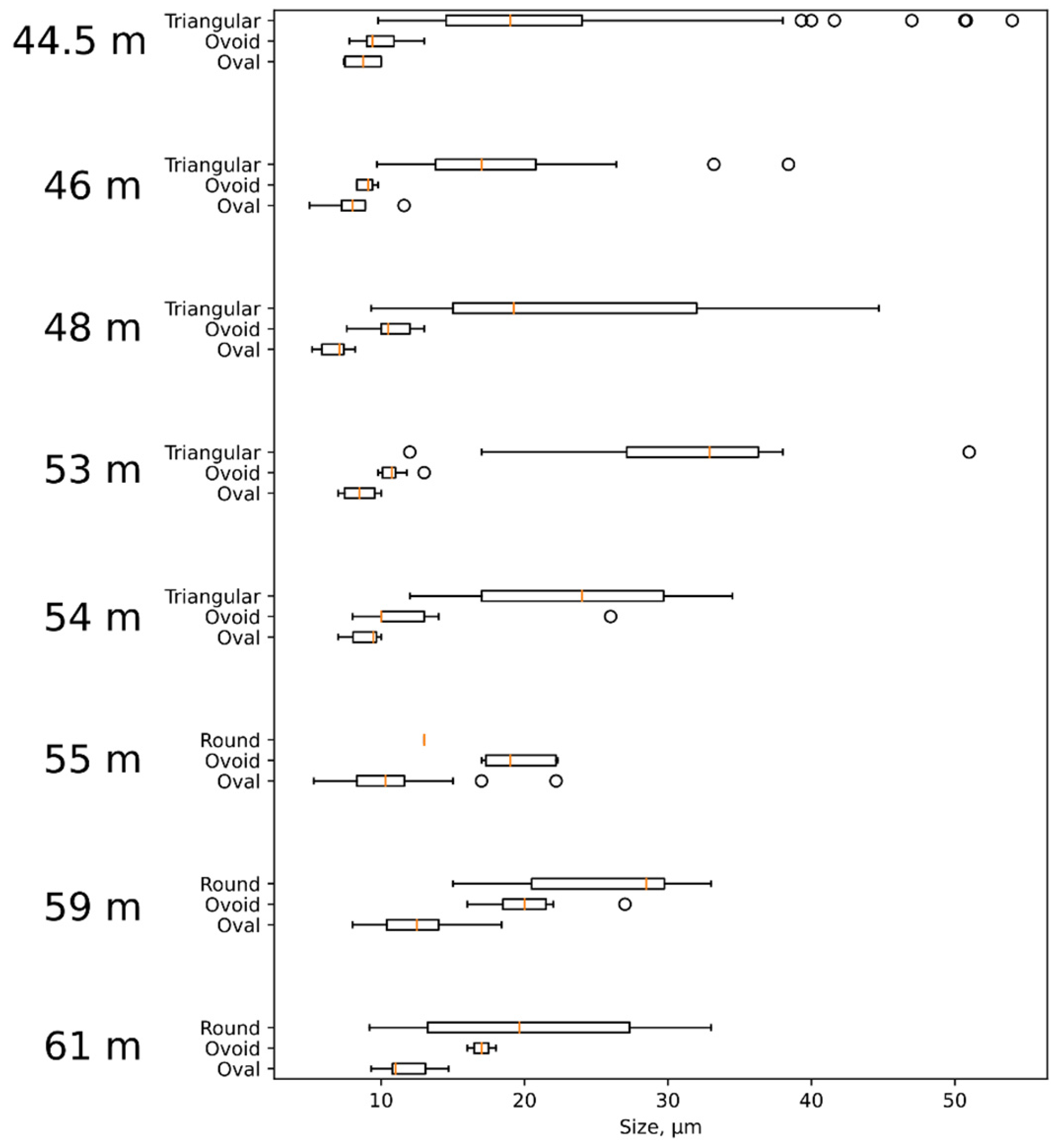 Diversity 14 01075 g006 Diversity 14 01075 g006