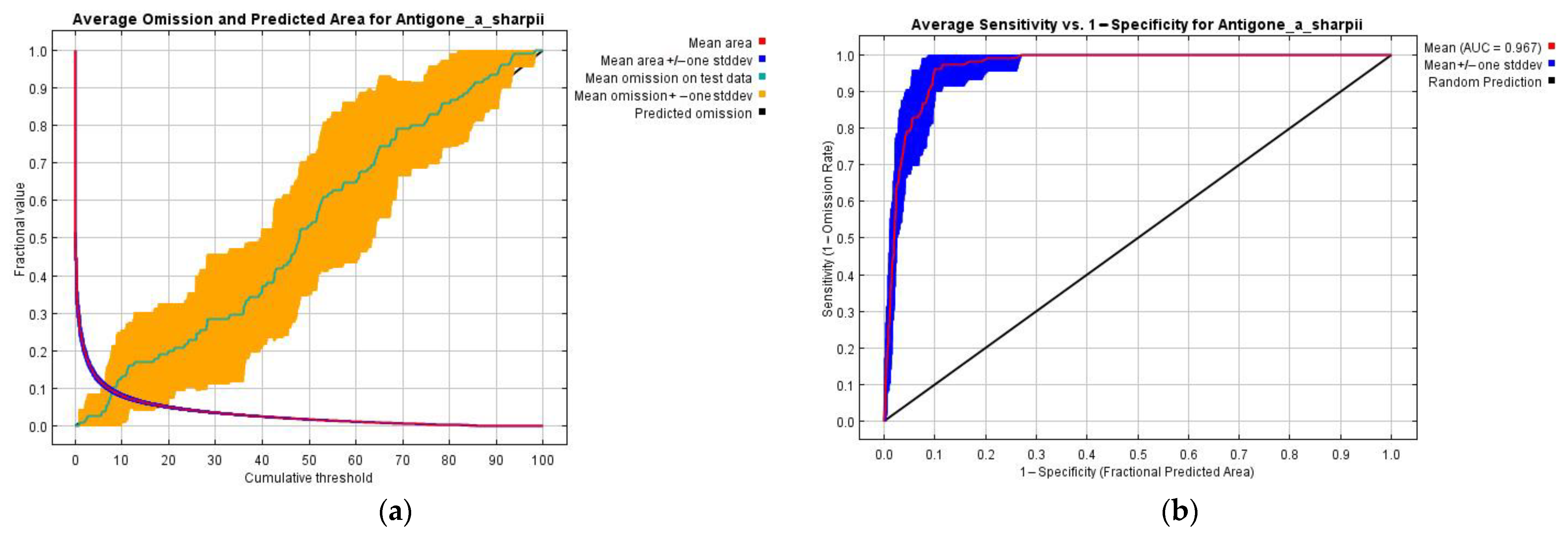 Diversity 14 01076 g005a Diversity 14 01076 g005a