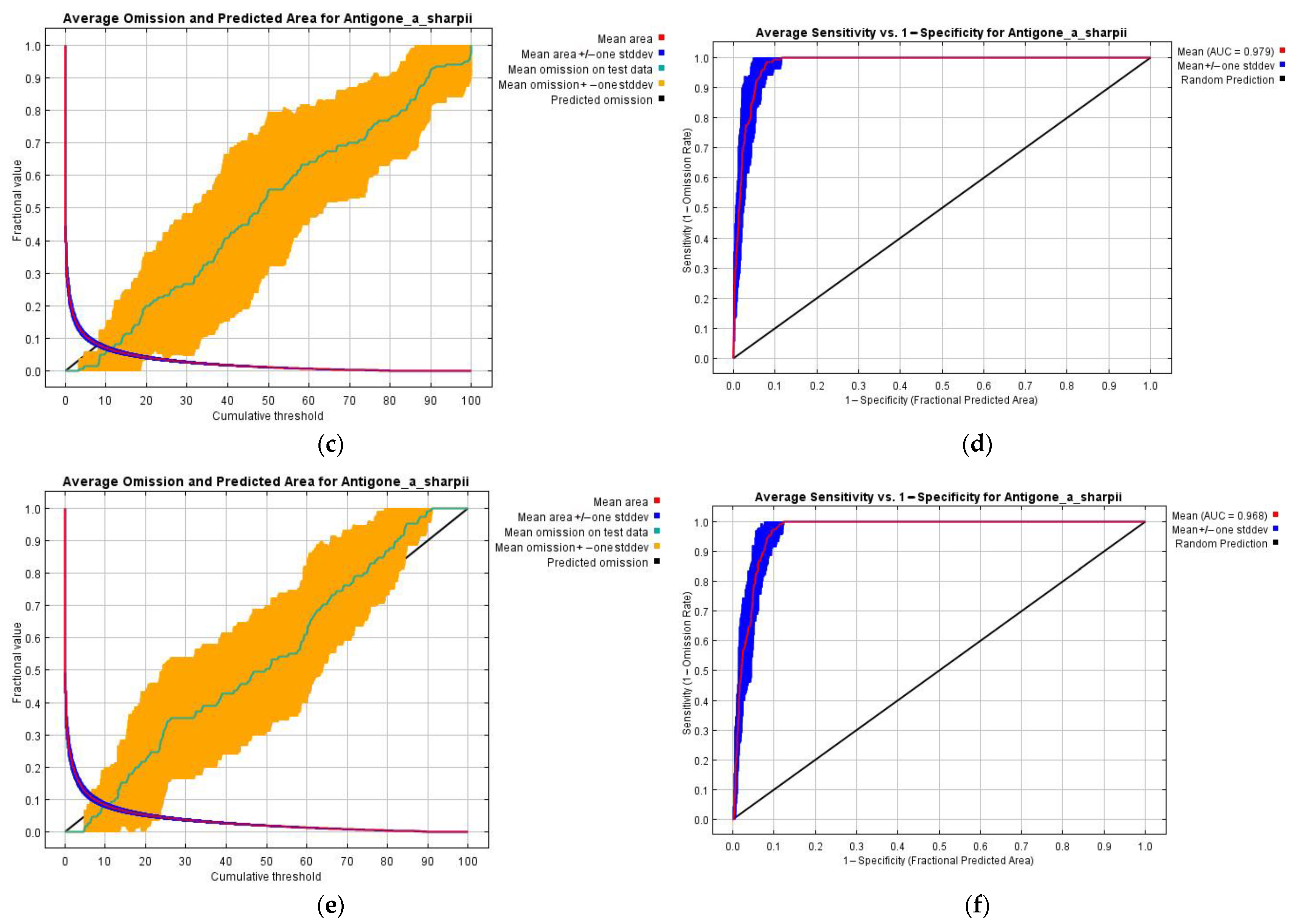 Diversity 14 01076 g005b Diversity 14 01076 g005b