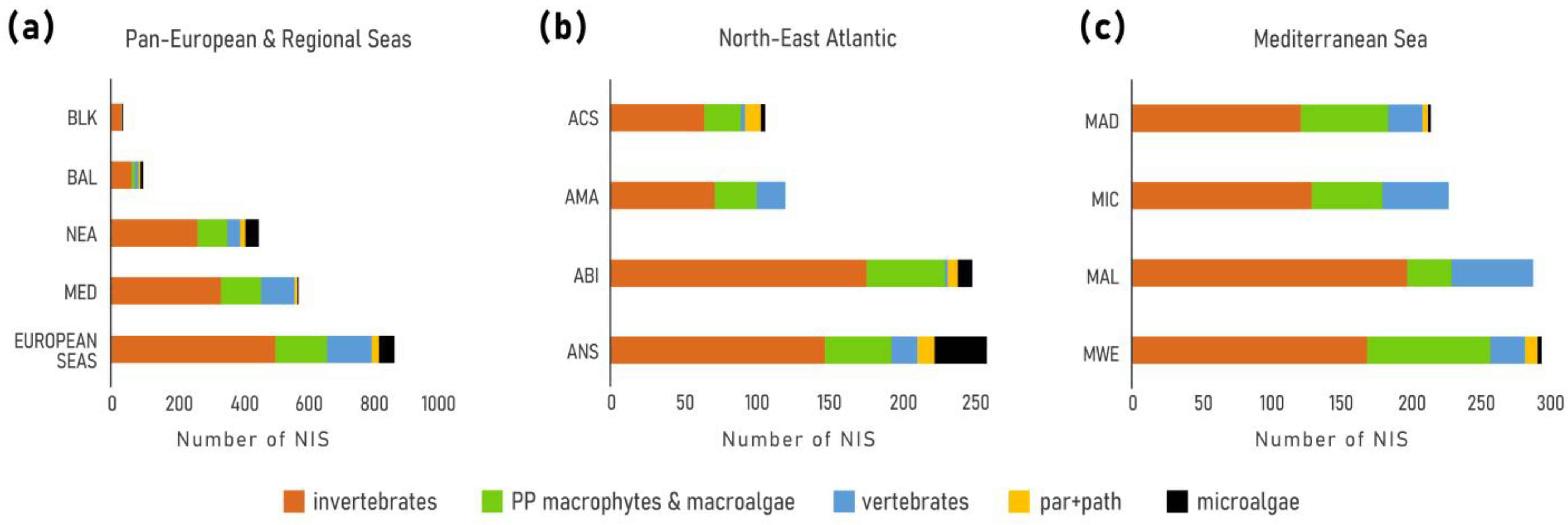 Diversity 14 01077 g002